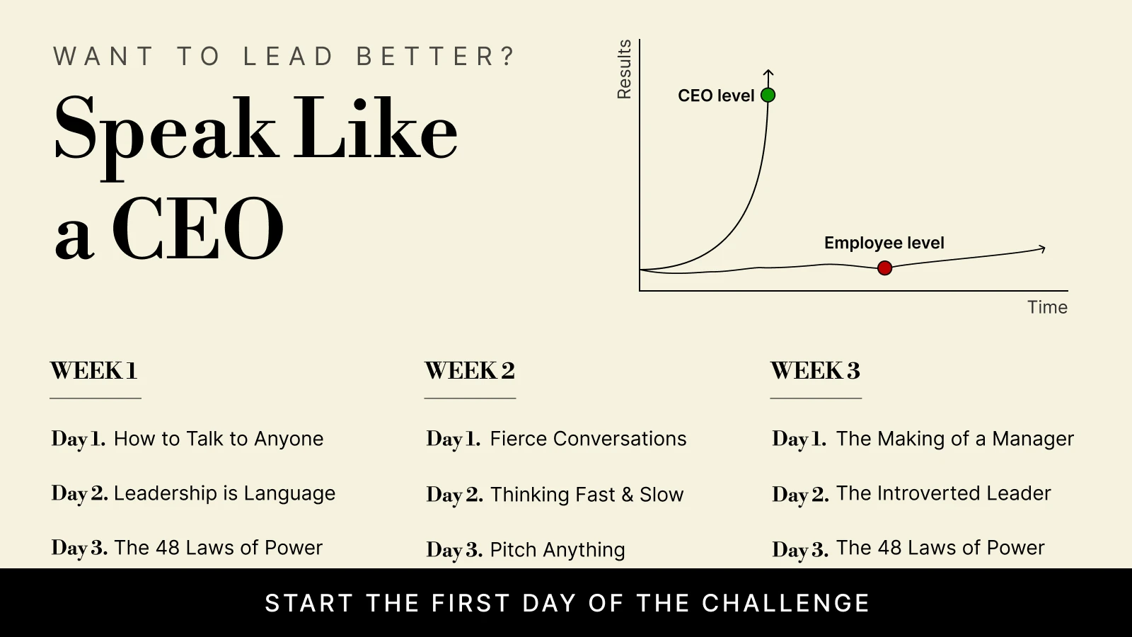 Graphic and reading plan how to speak like a ceo.webp Illustration of a speaker holding a microphone next to a chart showing a growth trend, with the text 'How to Speak Like CEO' above.webp