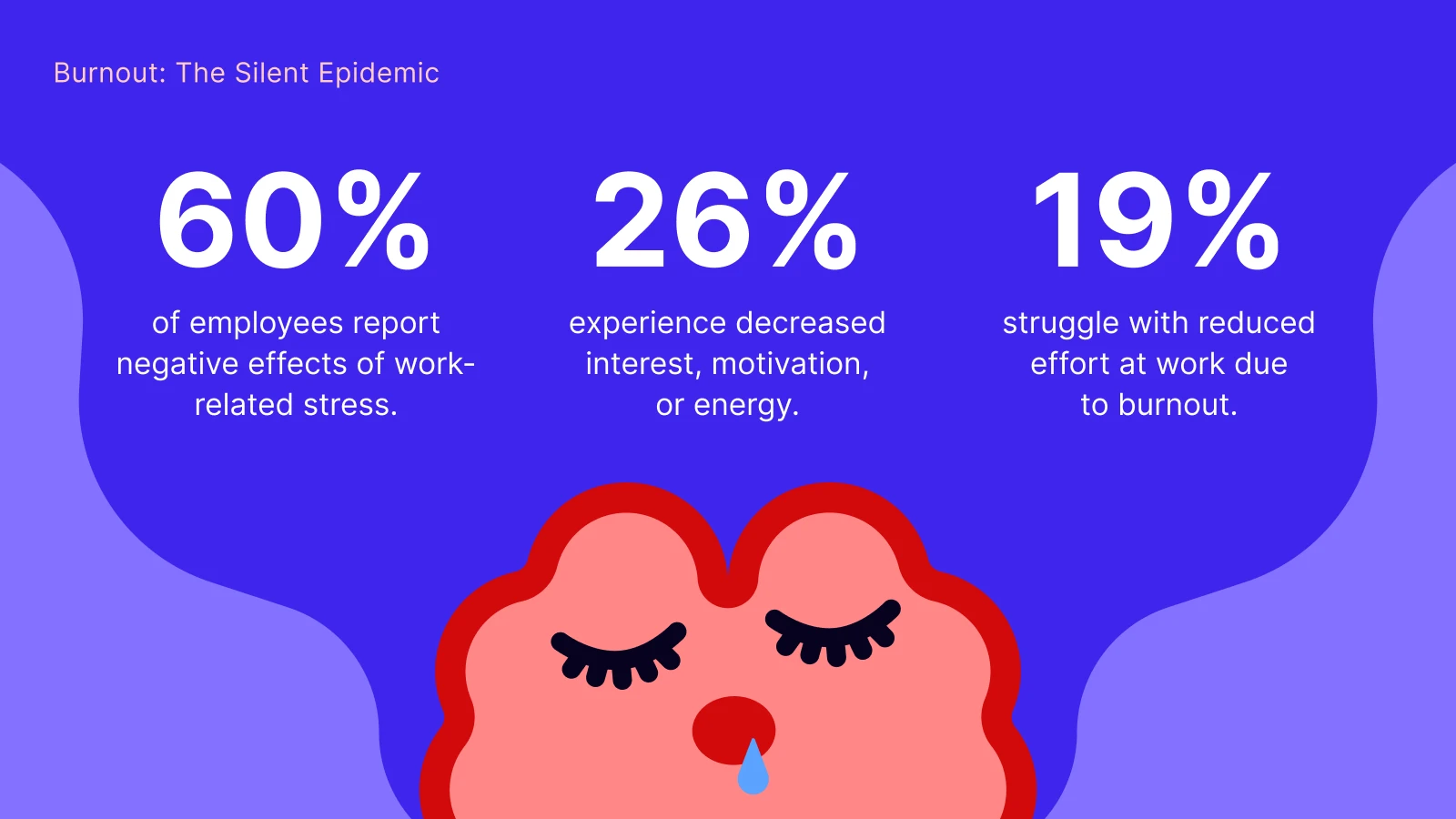Burnout statistics infographic showing workplace stress data with exhausted illustrated face on purple gradient background