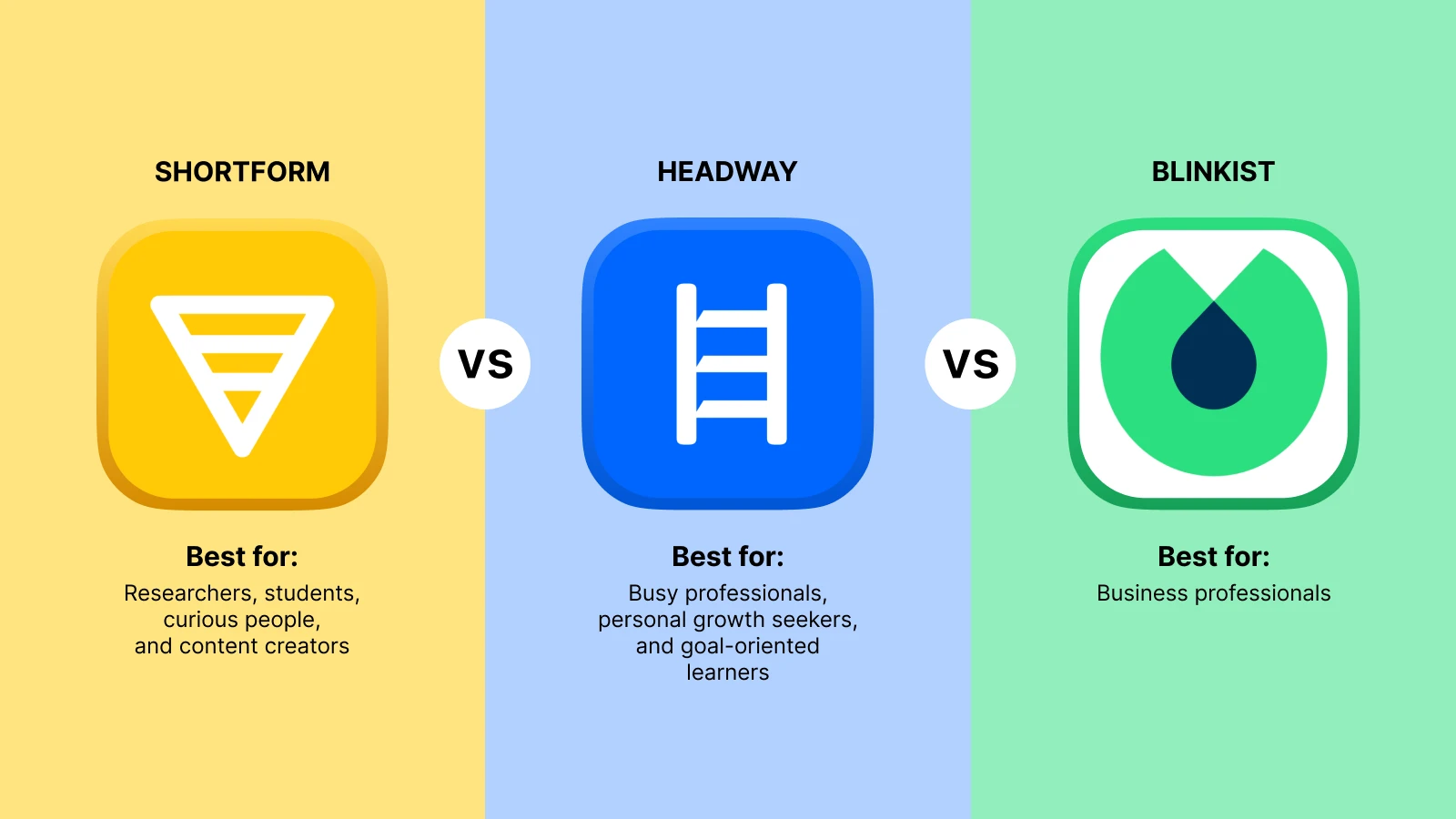 Shortform vs Headway vs Blinkist comparison chart showing app icons on yellow, blue, and green backgrounds 1x