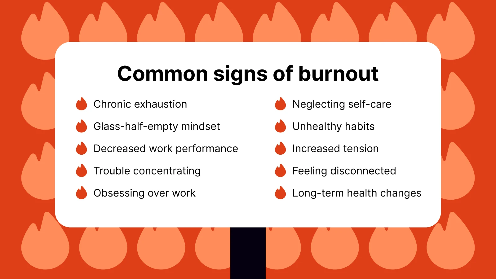 Common signs of burnout checklist card surrounded by orange flame pattern including chronic exhaustion and decreased work performance