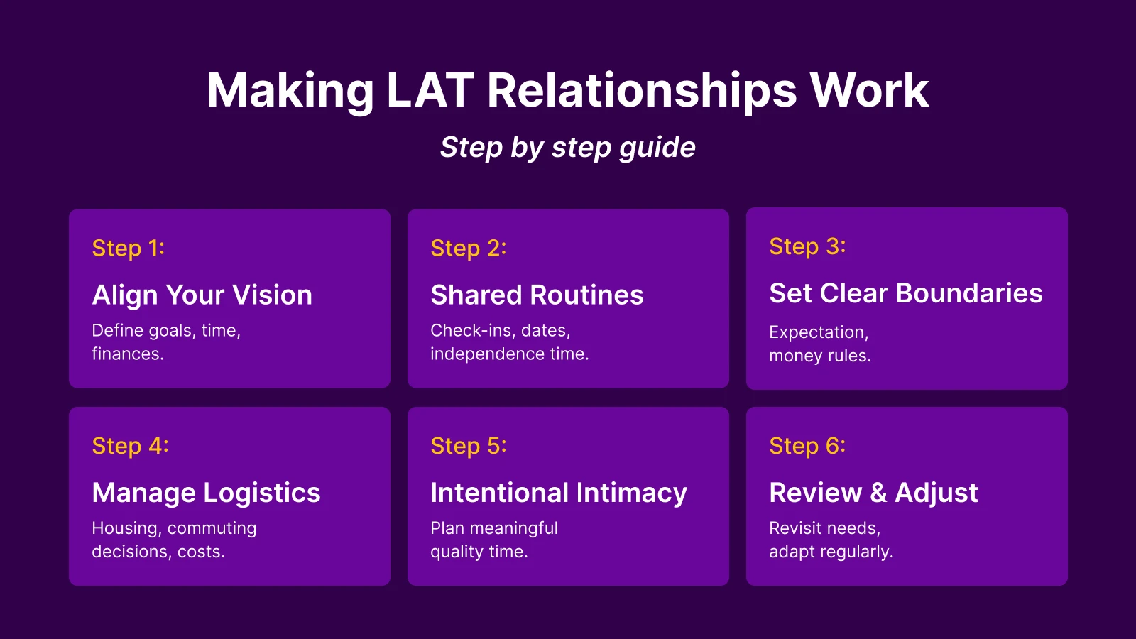 Six-step LAT relationship guide in purple boxes showing how to make living apart together arrangements work
