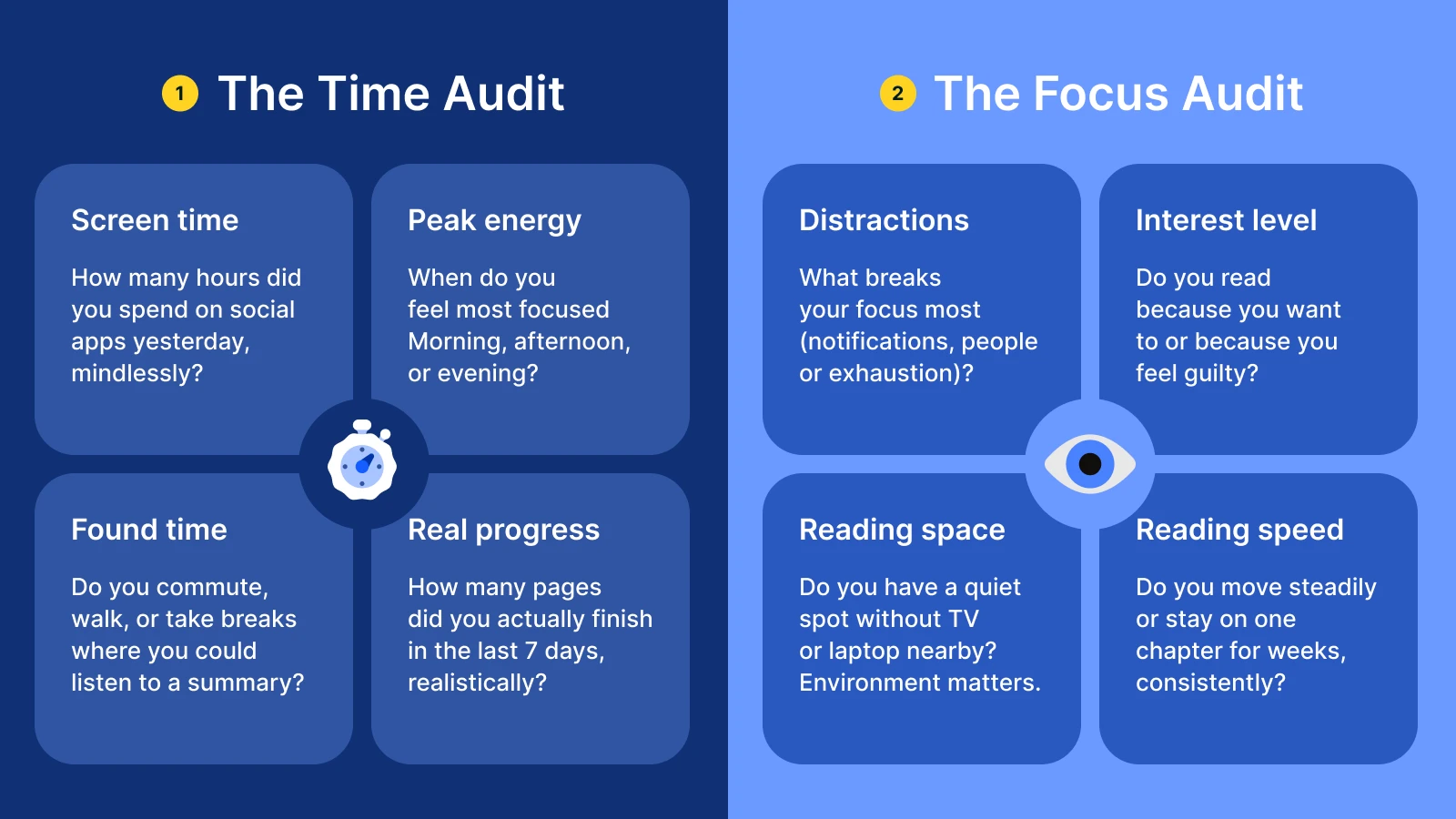 Dark blue infographic showing Time Audit and Focus Audit categories with tips on building a great books reading list habit, covering screen time, focus, reading space and speed