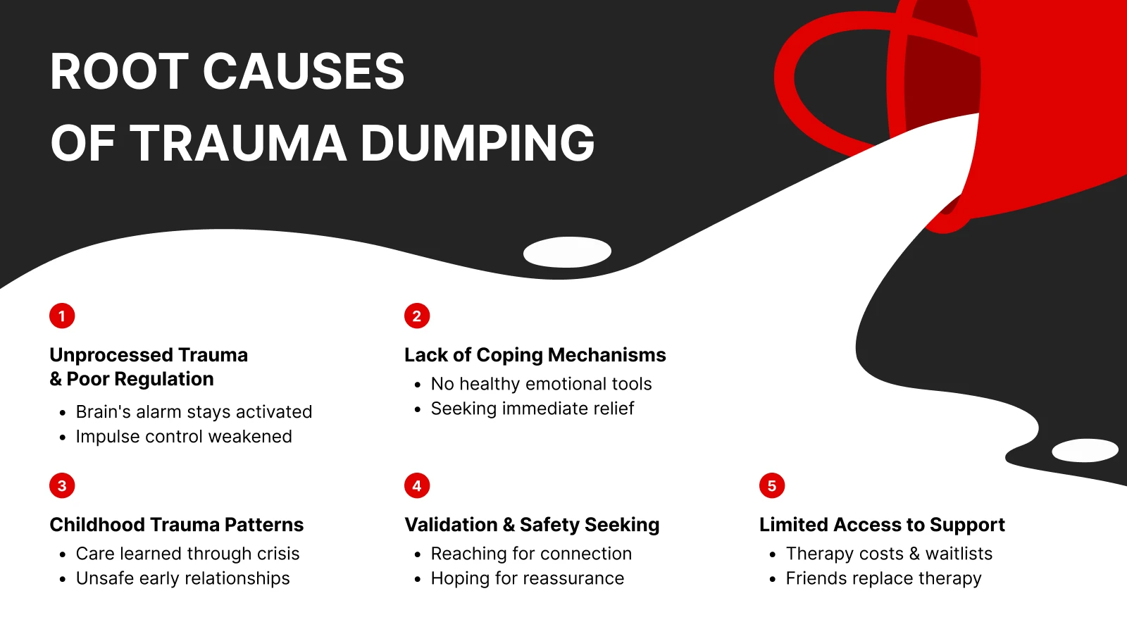 Infographic showing root causes of trauma dumping including validation seeking and mental health factors, with red megaphone on dark and light gray background