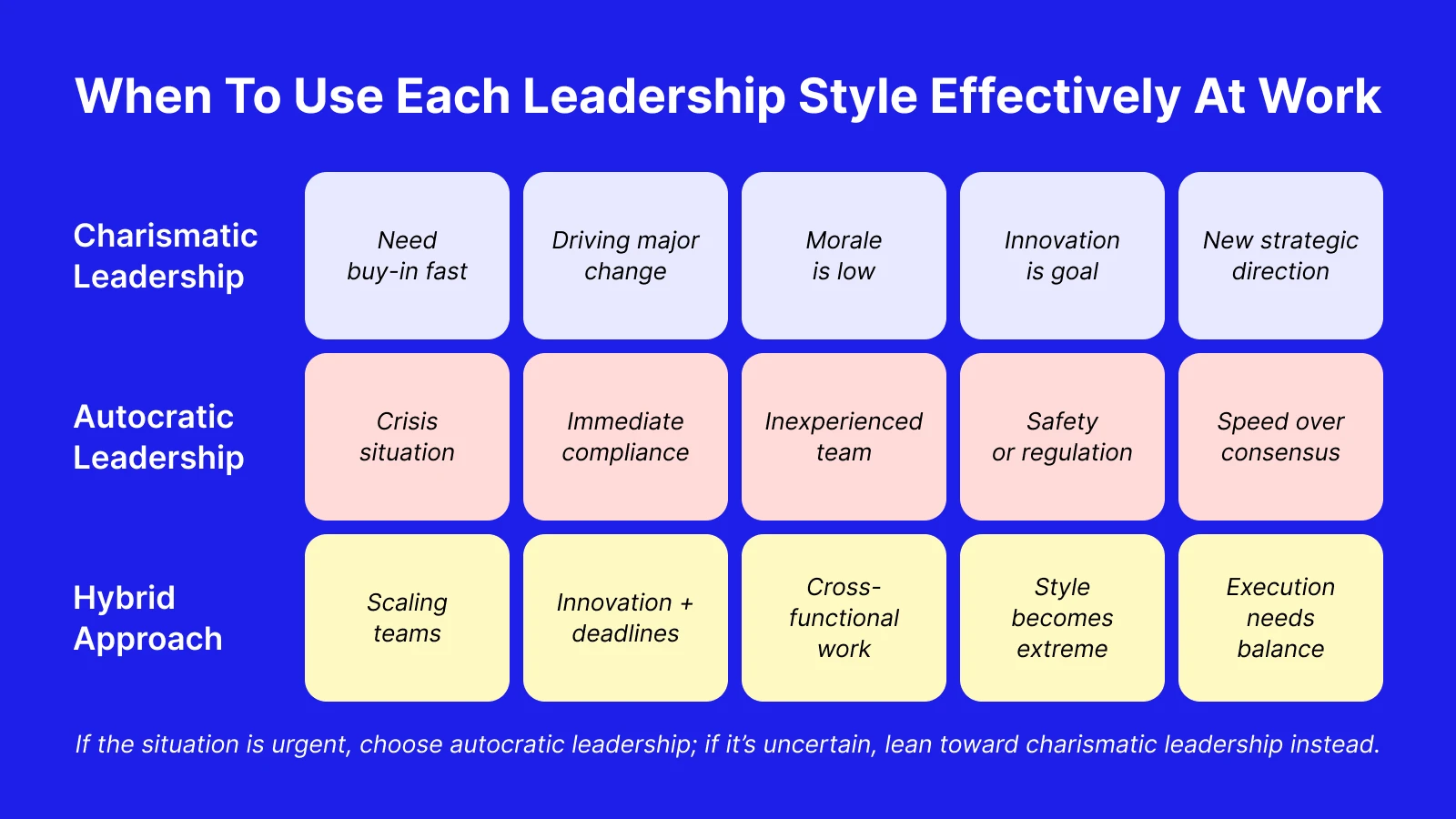 Leadership styles matrix showing when to use charismatic leadership, autocratic leadership, and hybrid approach effectively at work