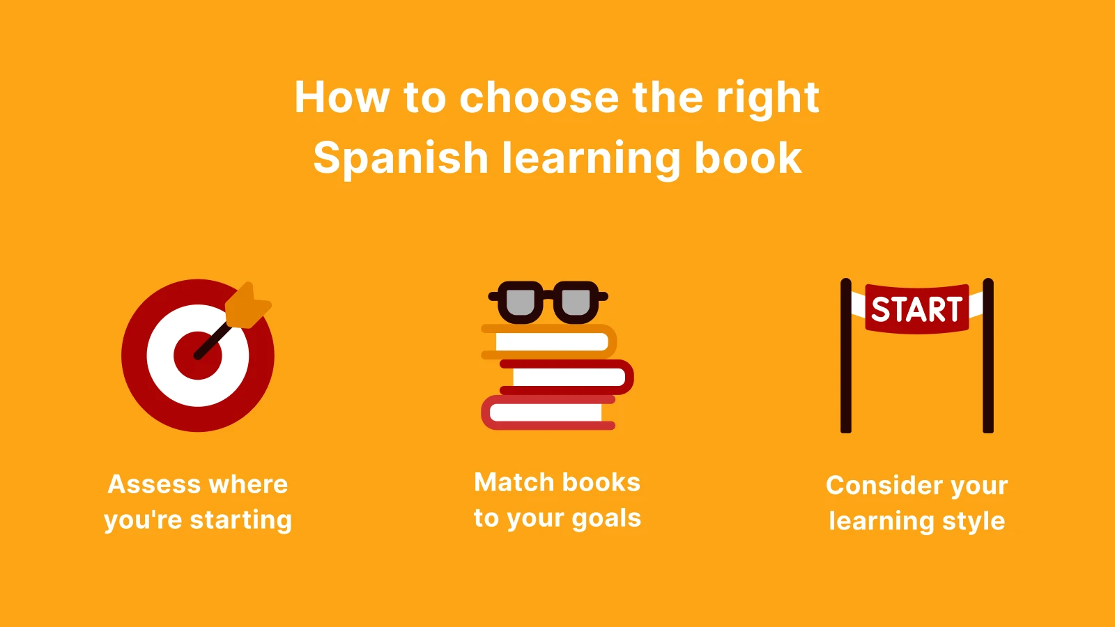 Orange infographic with target, books, and flag icons showing how to choose books to learn Spanish