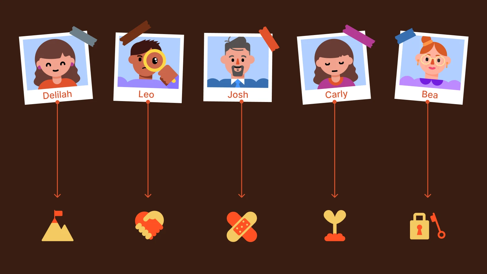 Five characters, each on their own photo Delilah with a mountain peak in the background, Leo holding a magnifying glass, Josh with a band-aid, Carly with a heart symbol, and Bea with a lock and key