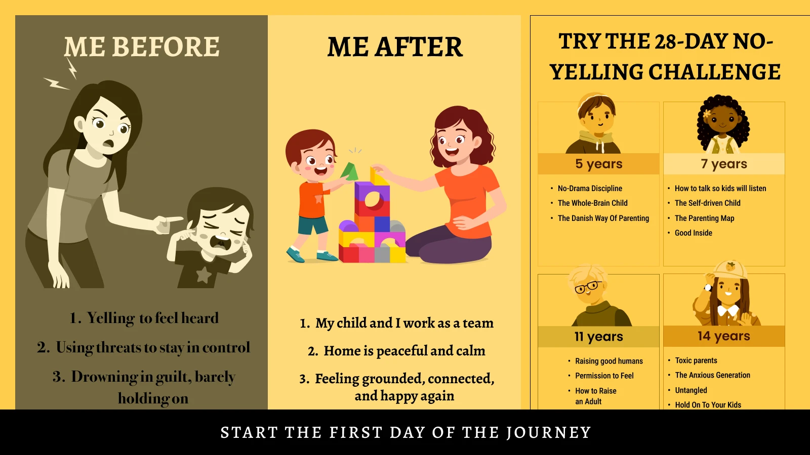 An illustration of a mother, who screams on her child and then plays with him illustrating Try the 28-day no-yelling challenge 1x