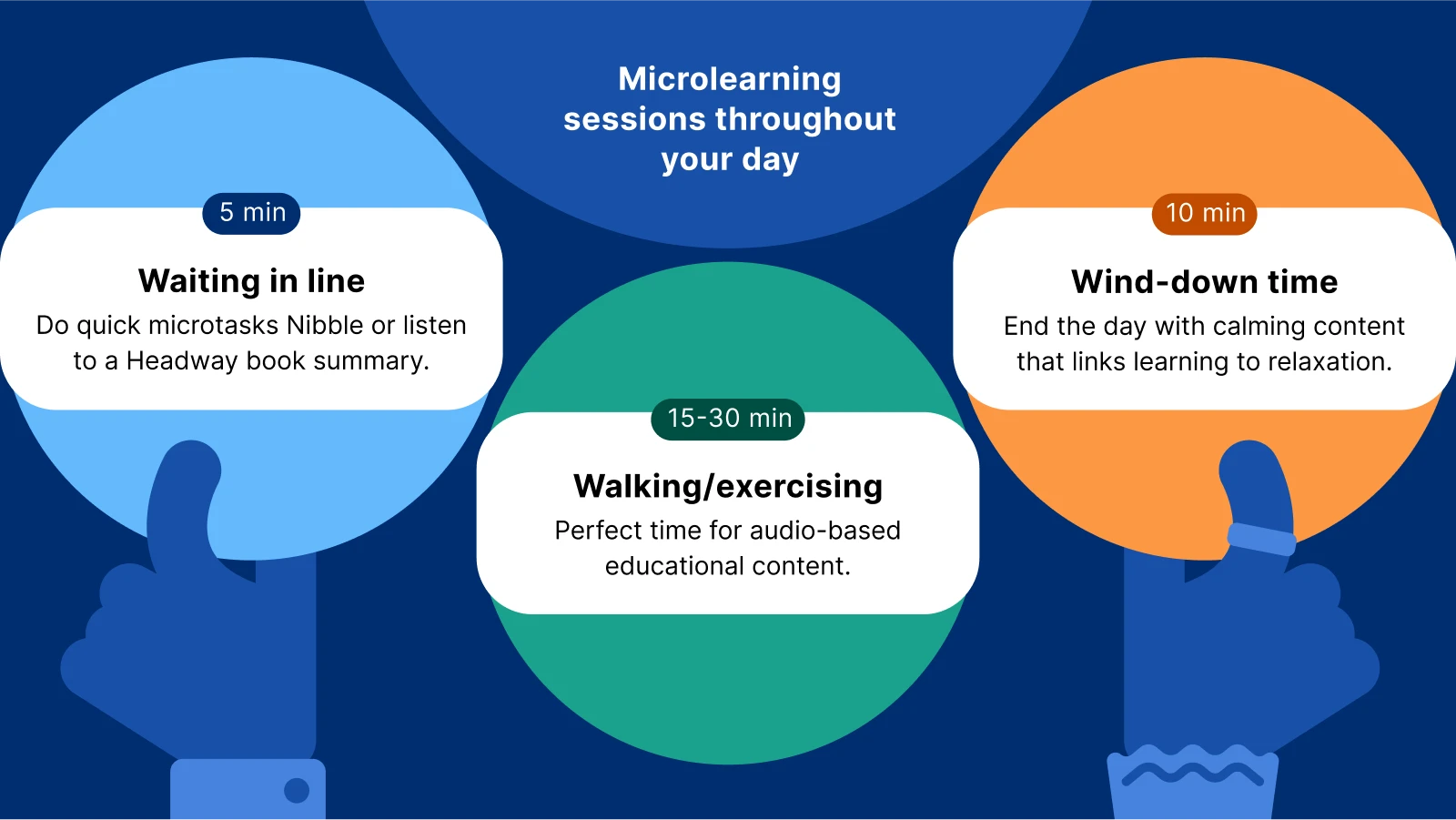 Colorful circles with time icons representing different moments of the day for microlearning and educational apps
