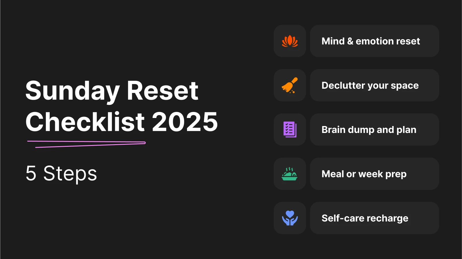Black background with text Sunday Reset Checklist 2025 and icons for mind reset, declutter, brain dump, meal prep, and self-care recharge
