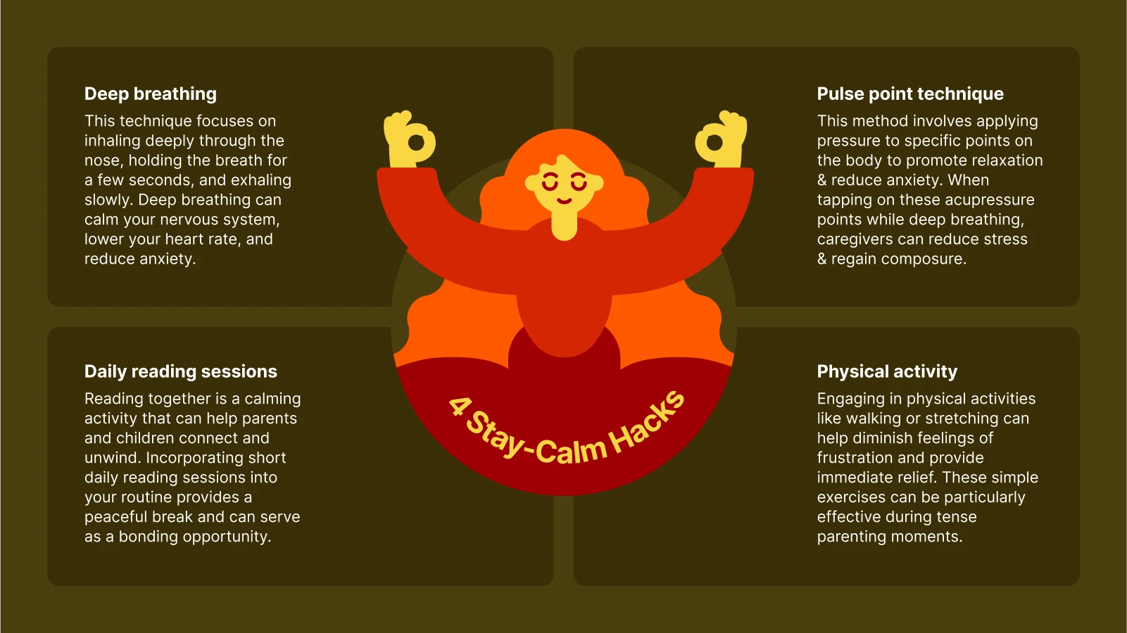 28-day no-yelling parenting challenge - Cartoon woman meditating in center with four surrounding boxes showing calmness tips_ breathing, pulse points, reading, exercise
