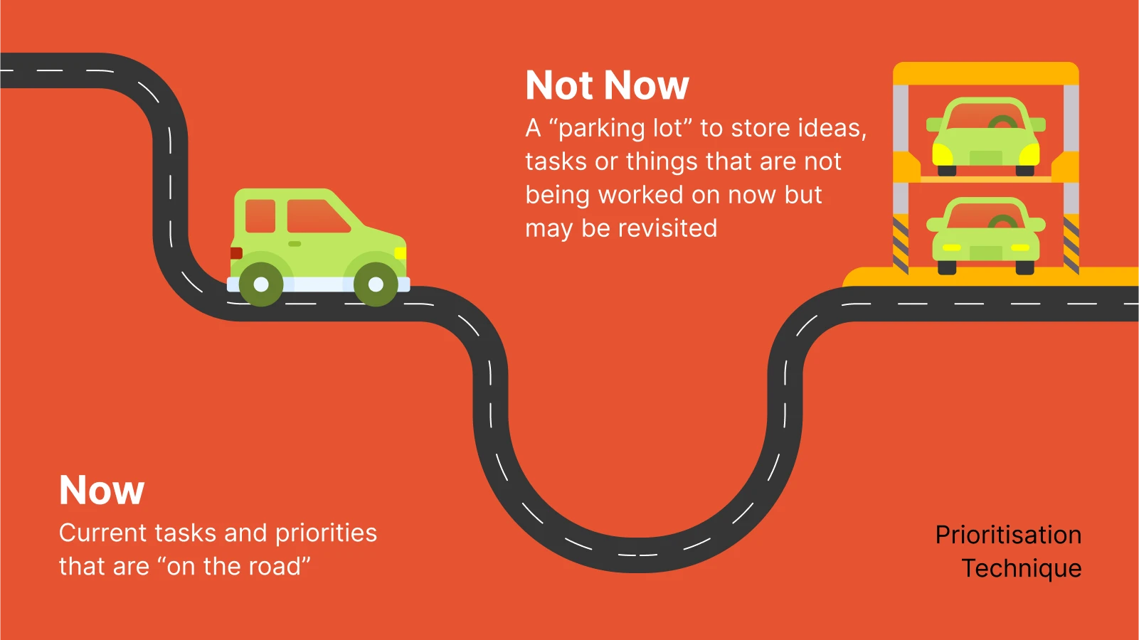 Illustration of a winding road with cars representing Cal Newport’s “Now vs Not Now” prioritization method