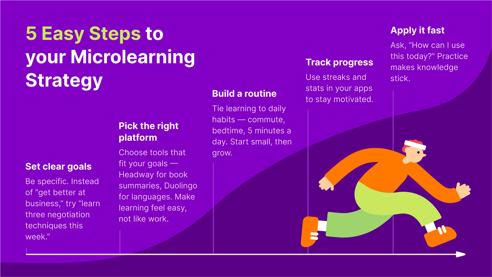 Infographic with colorful sections and a running character, illustrating five steps to build a microlearning strategy using gamification and progress tracking
