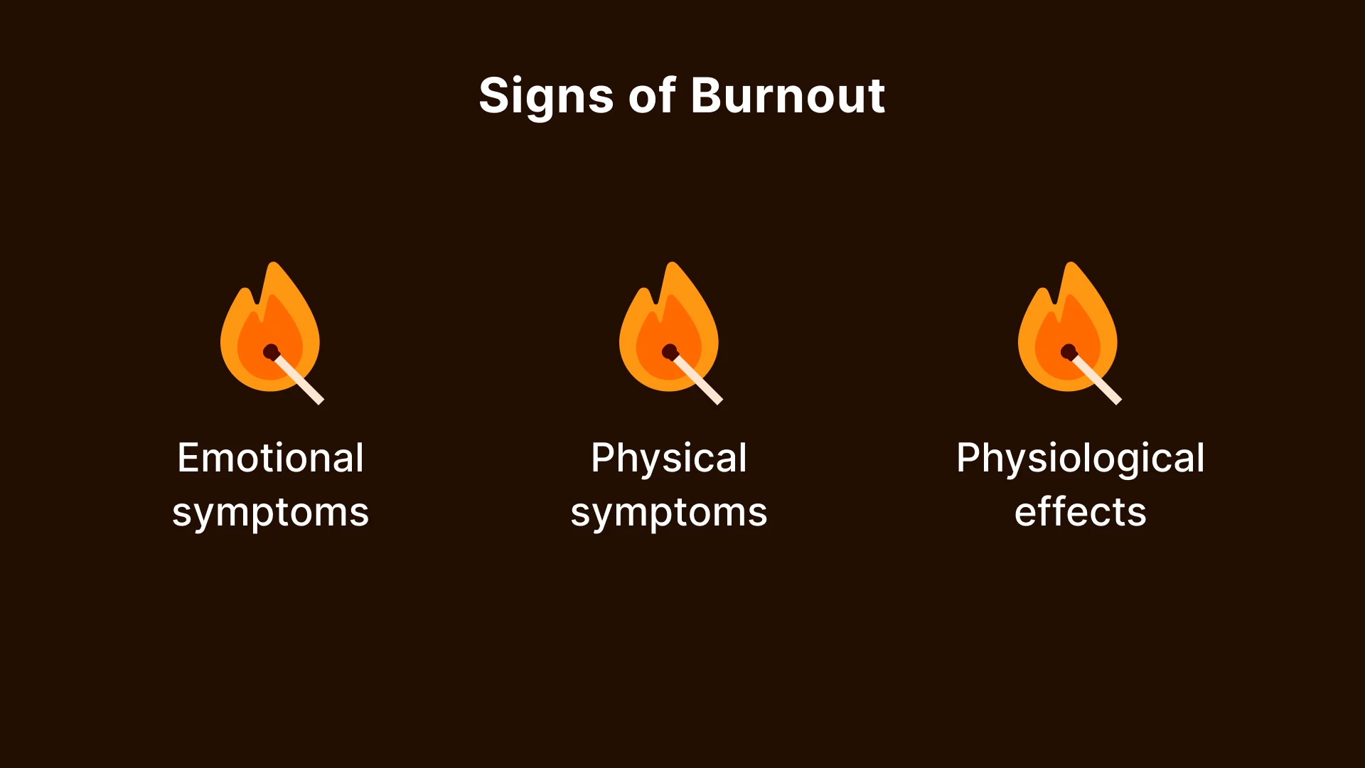Three flame icons displaying emotional, physical, and psychological burnout symptoms on dark background