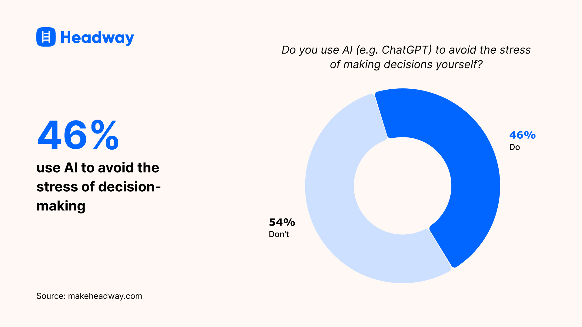 46_ use AI to avoid the stress of decision-making