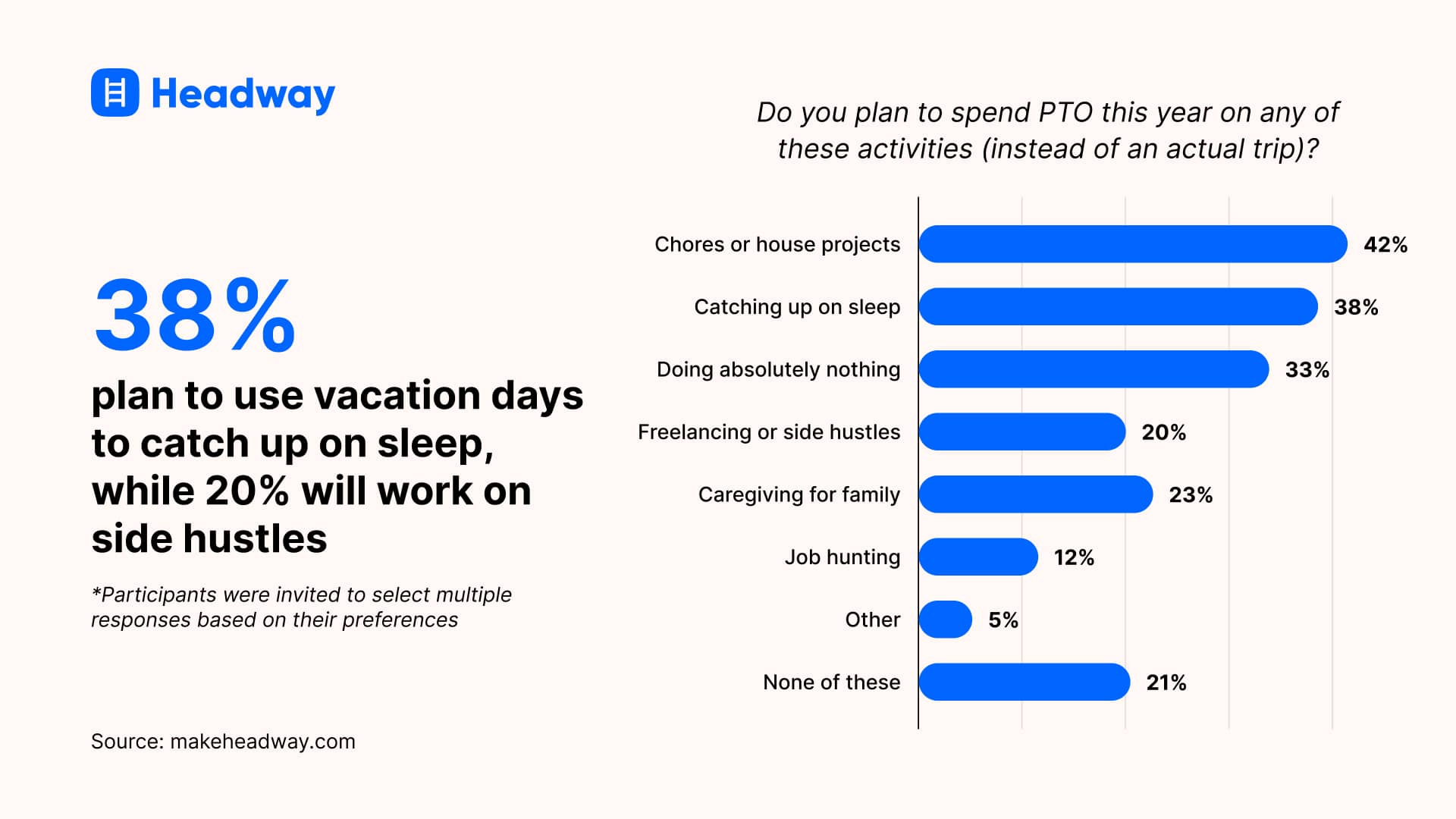 vacation days study