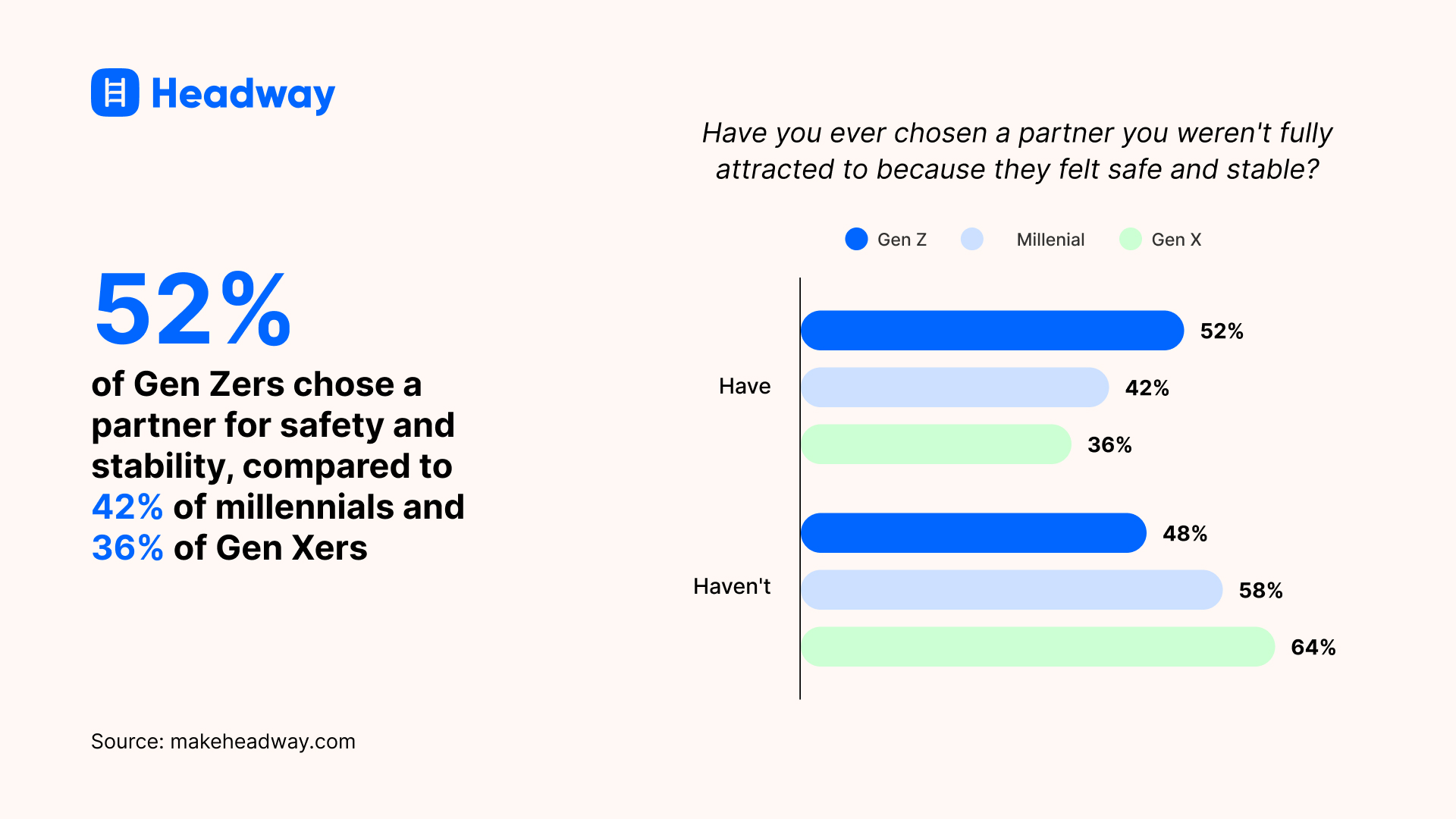 50_ of Gen Zers say turning to AI is becoming a habit, like scrolling or snacking, compared to 24_ of Gen Xers-1