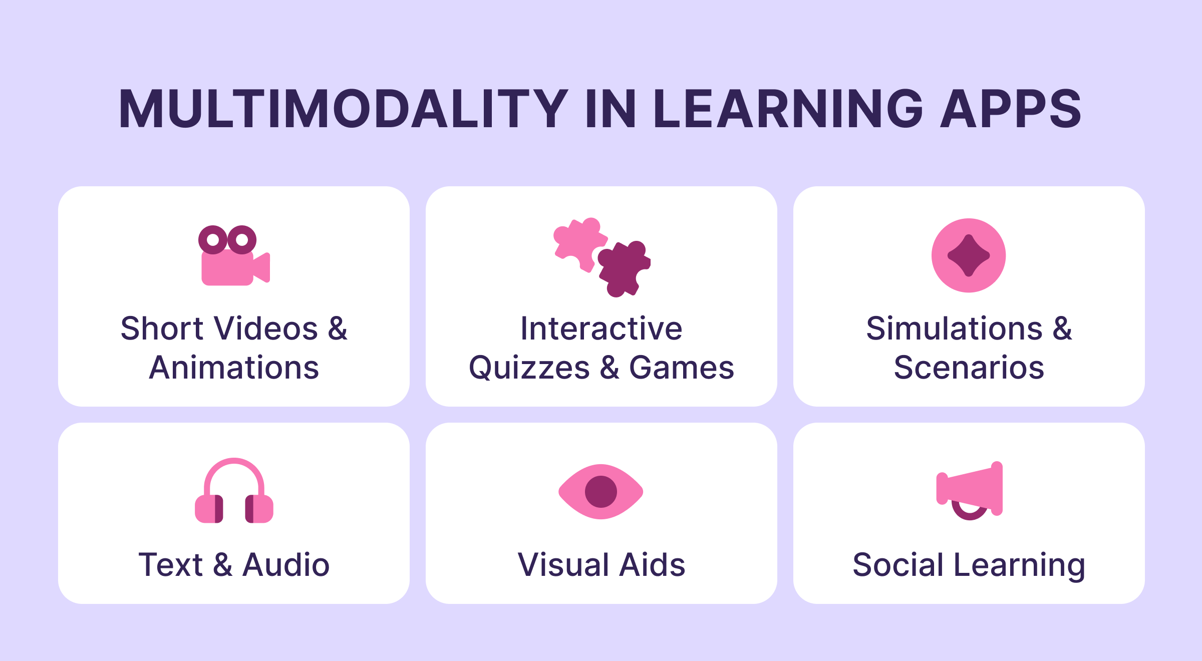 Multimodality in learning apps infographic listing six features_ short videos and animations, interactive quizzes and games, simulations and scenarios, text and audio, visual aids, and social learning