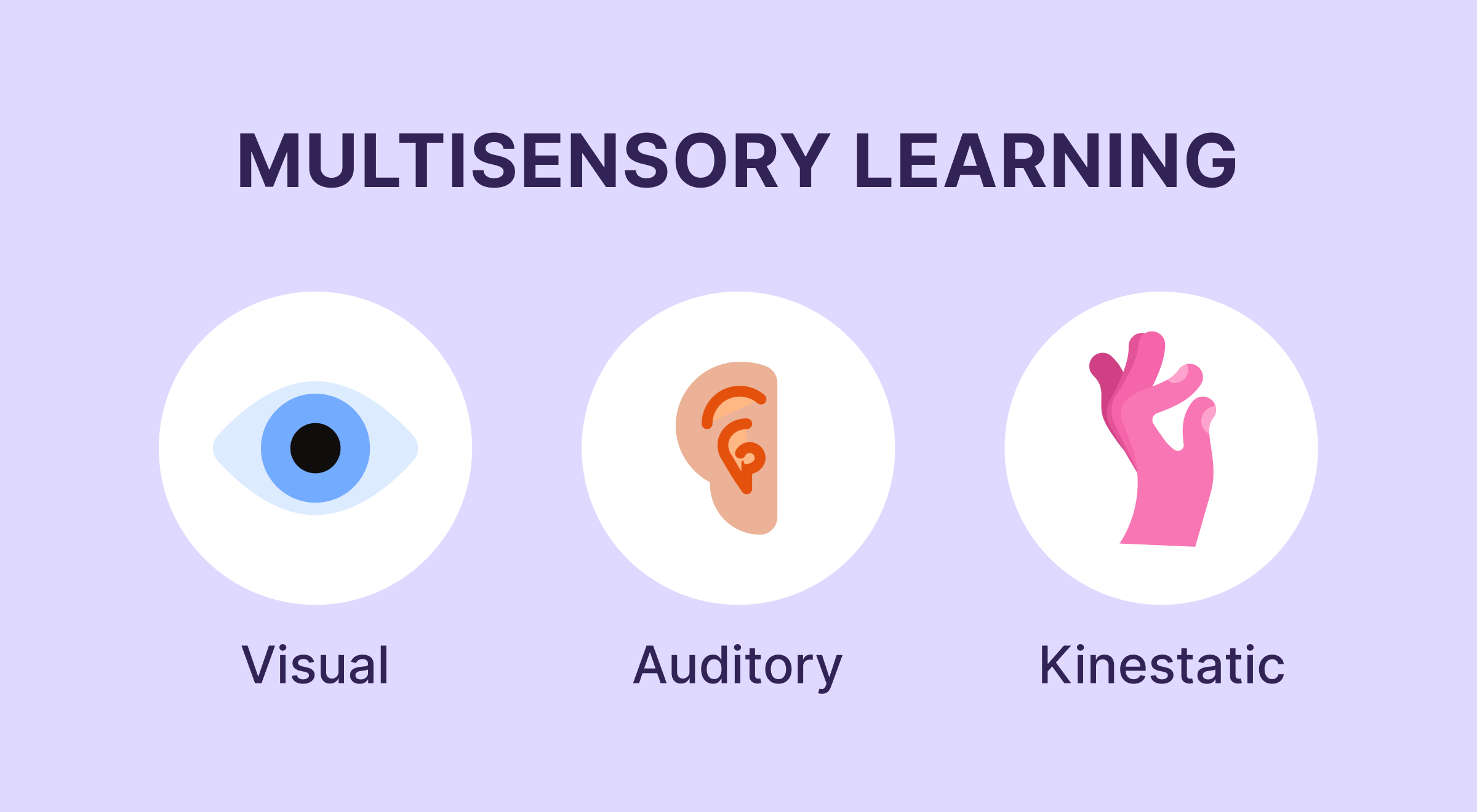 Multisensory learning infographic with three illustrated icons representing visual, auditory, and kinesthetic learning styles on a light purple background