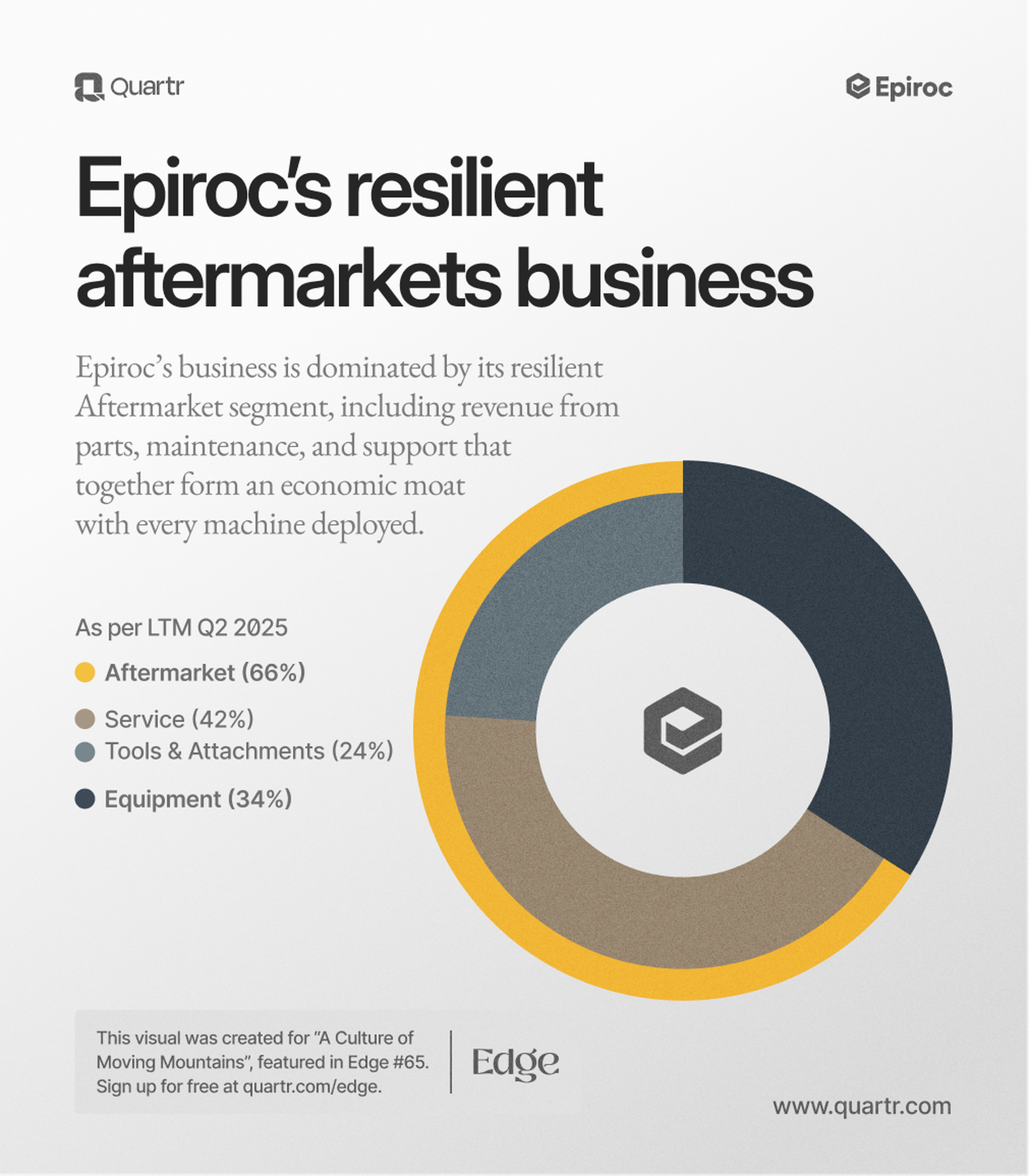 epiroc_revenue_segment_split_v2