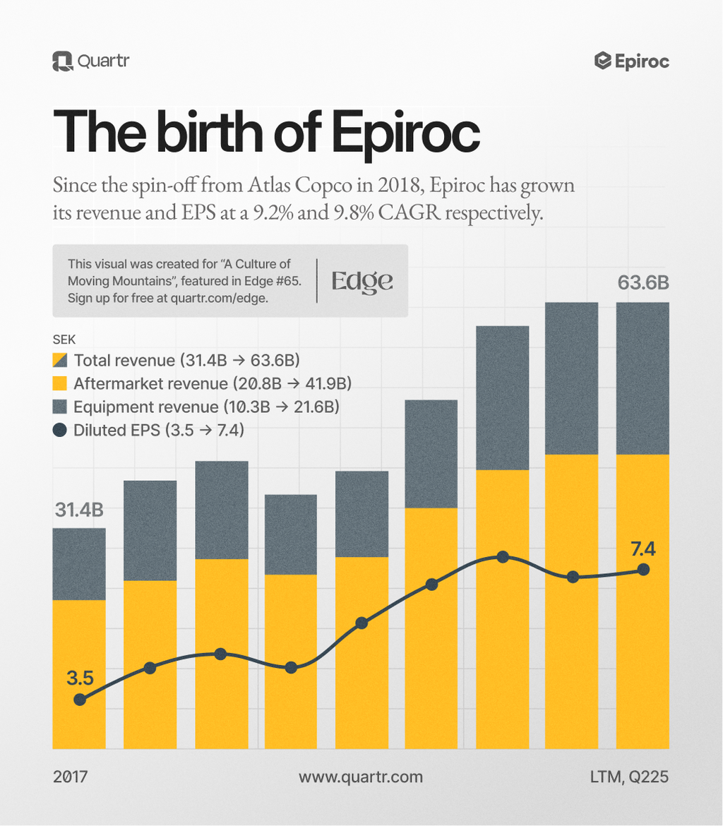 epiroc_revenue_eps-since-2017_v2