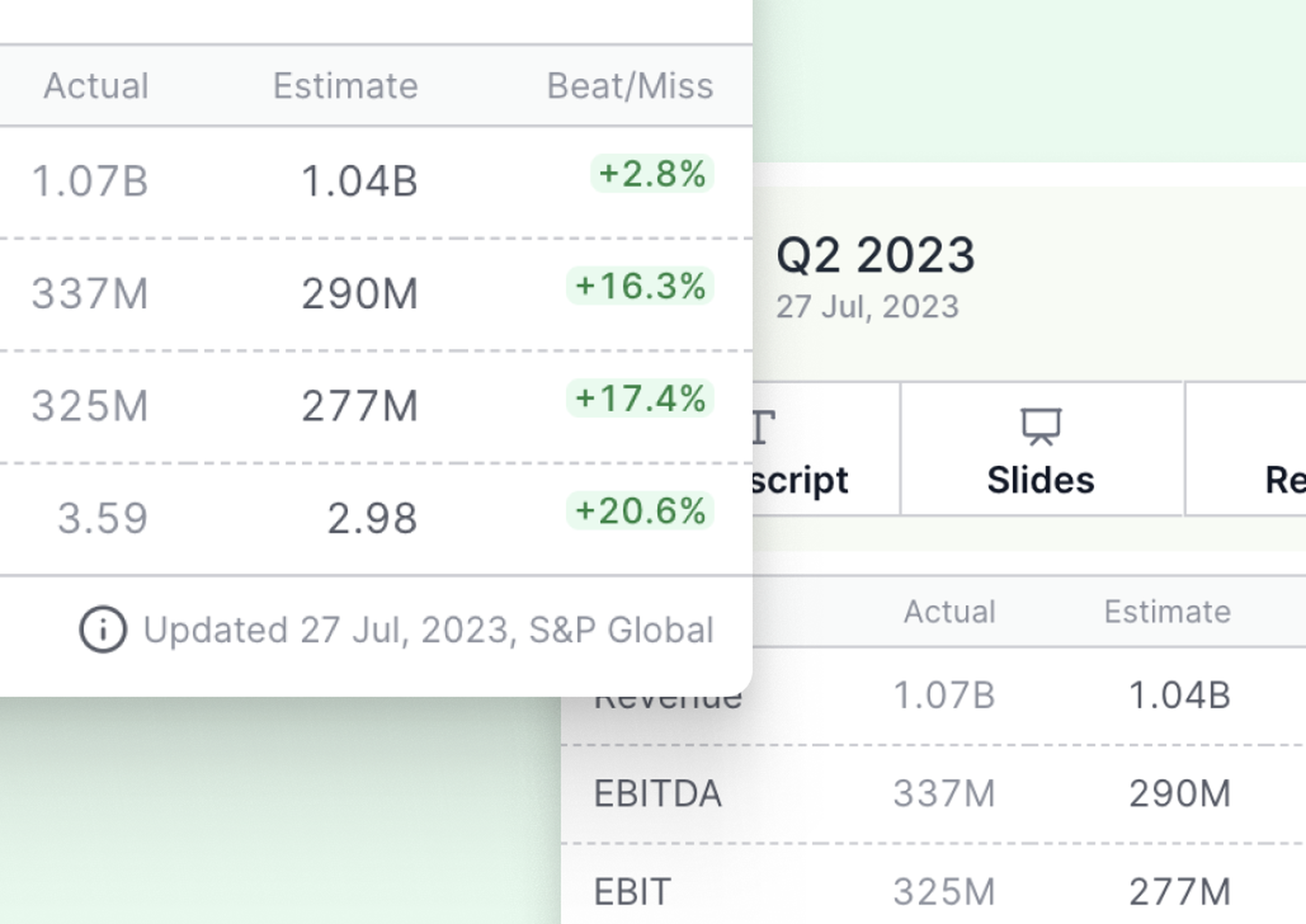 Discover Analyst Consensus Estimates, and actual outcomes, in Quartr Web App