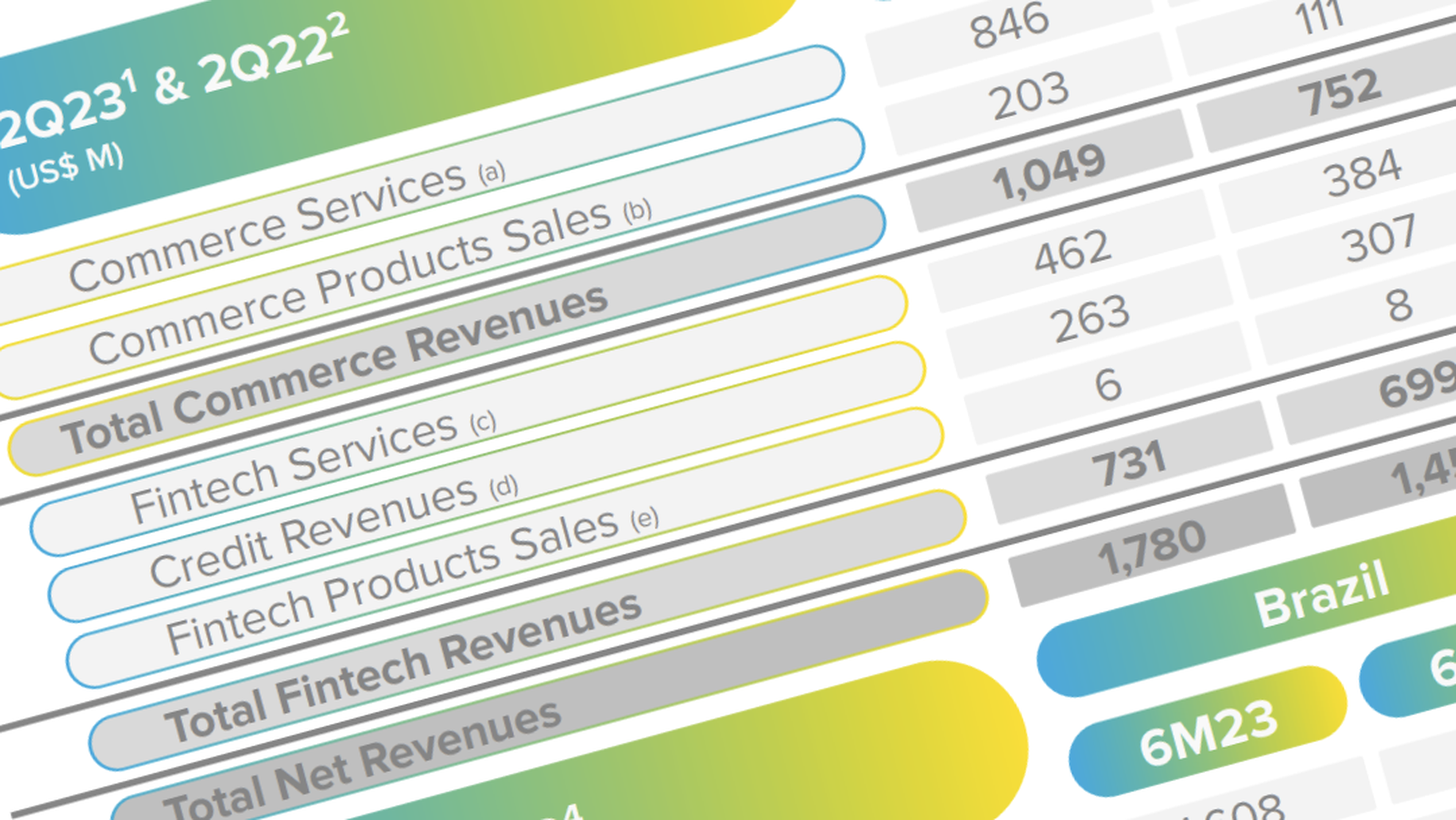 MercadoLibre Fact Sheet