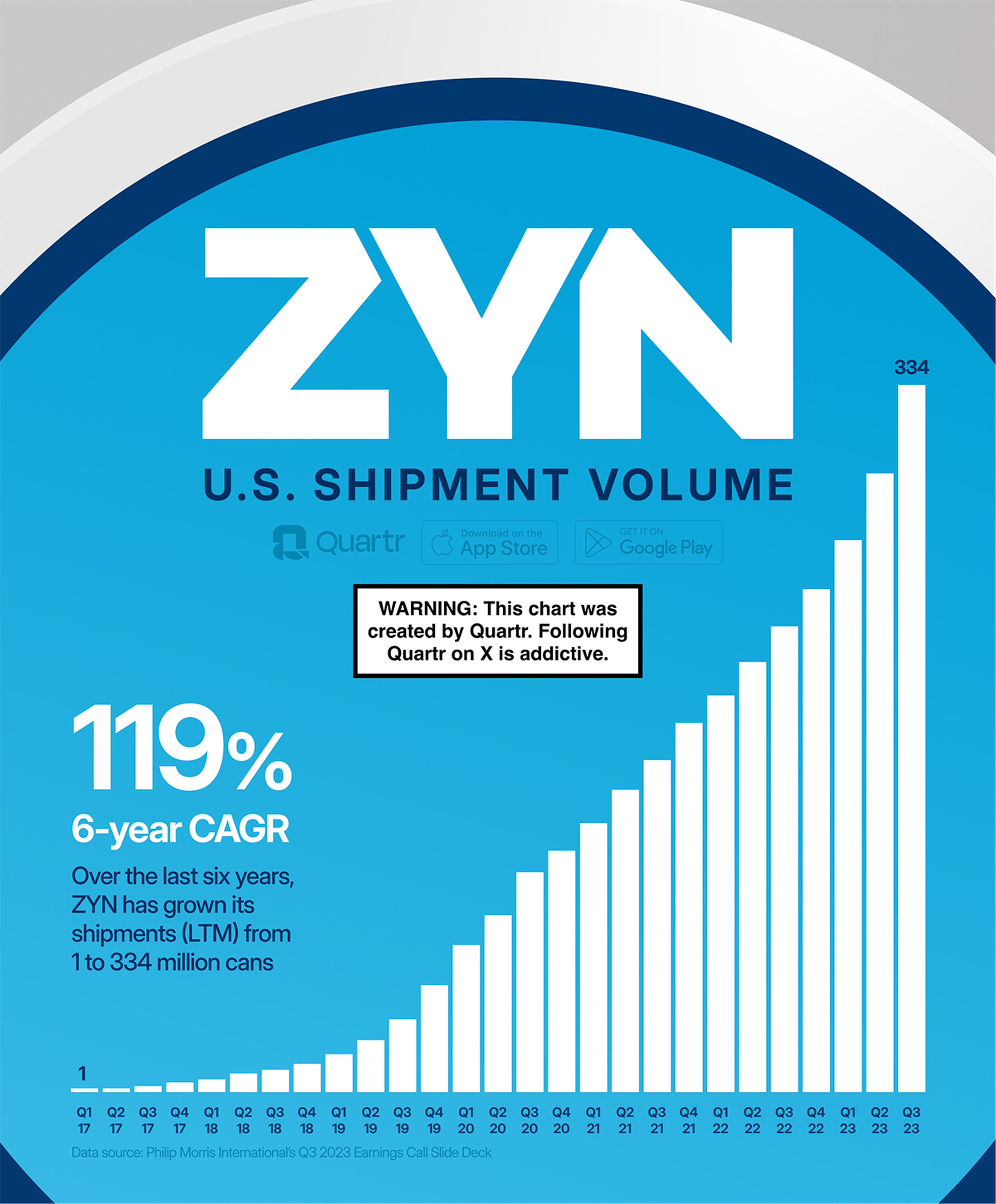 Discover the explosive growth by Phillip Morris owned ZYN