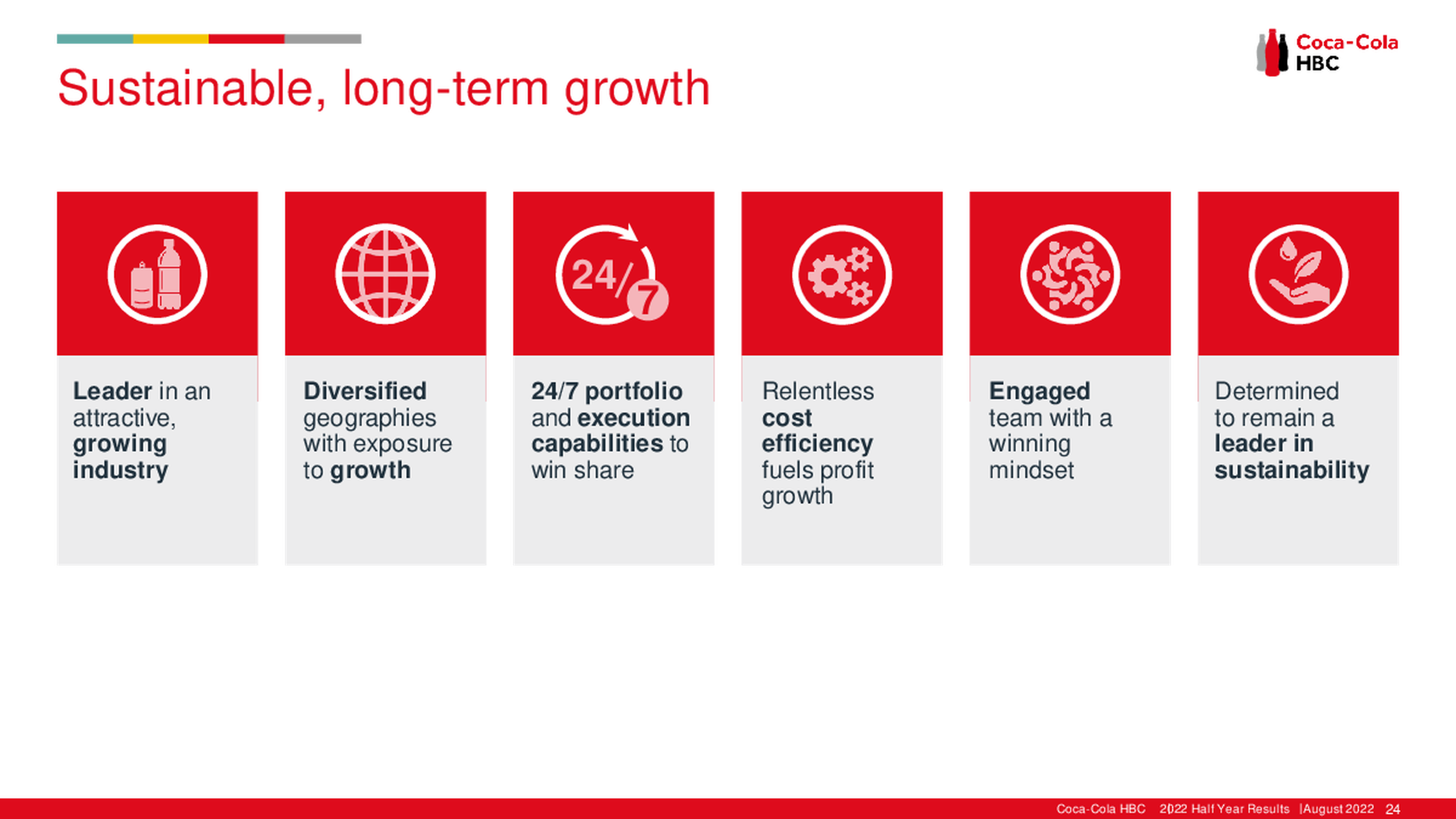 Coca-Cola HBC - H1 2022 - Conference Call Deck-page-24