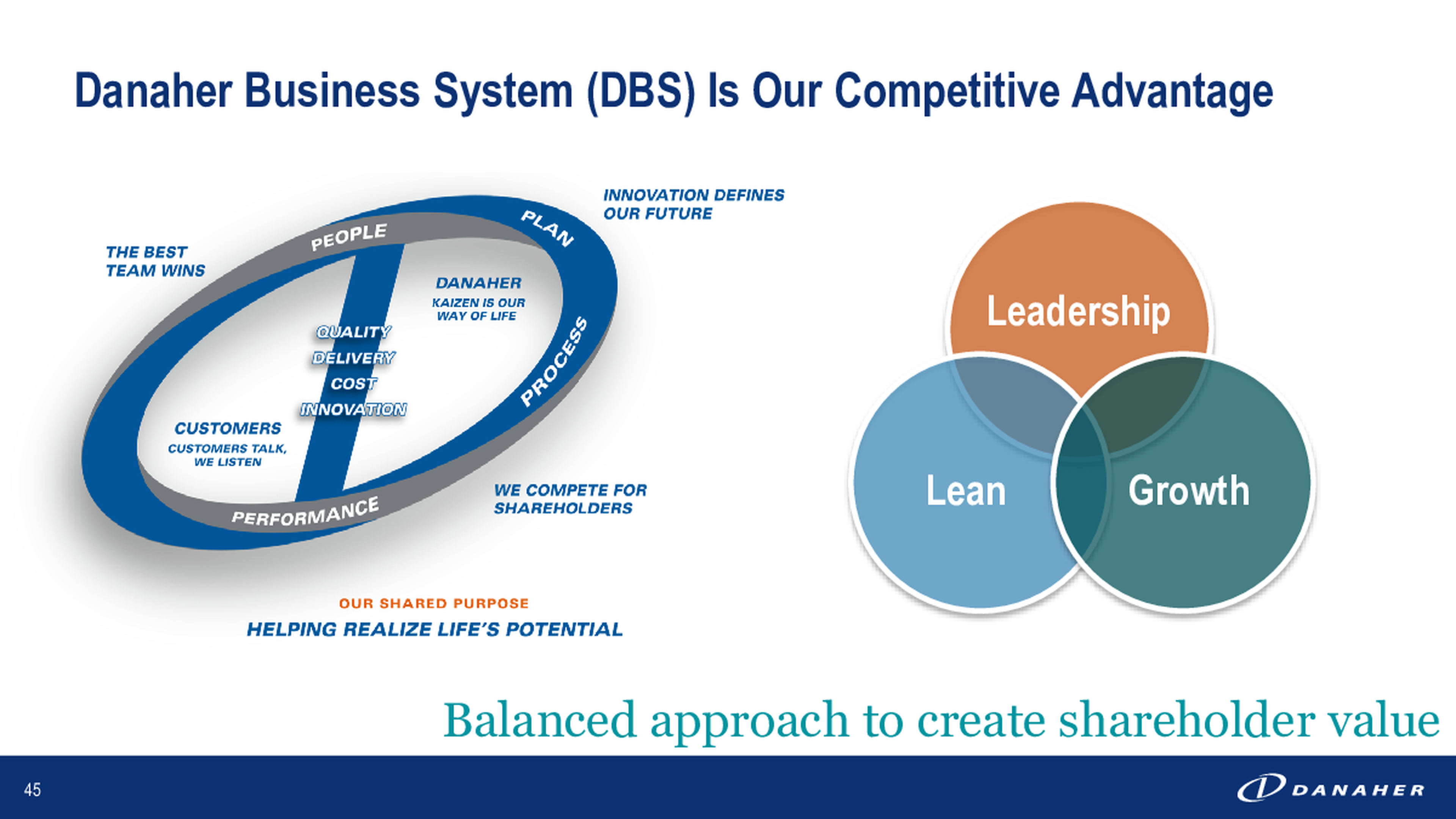 Danaher - Investor & Analyst Day 2019 - Conference Call Deck-page-45 (1)