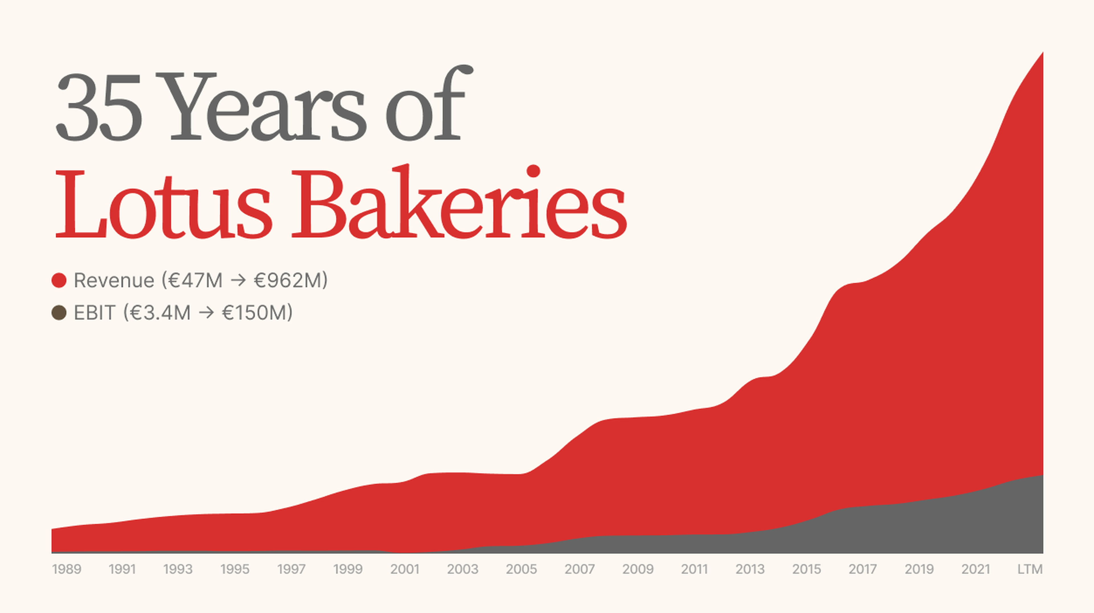 Lotus Bakeries From Belgian Beginnings to a Global Icon