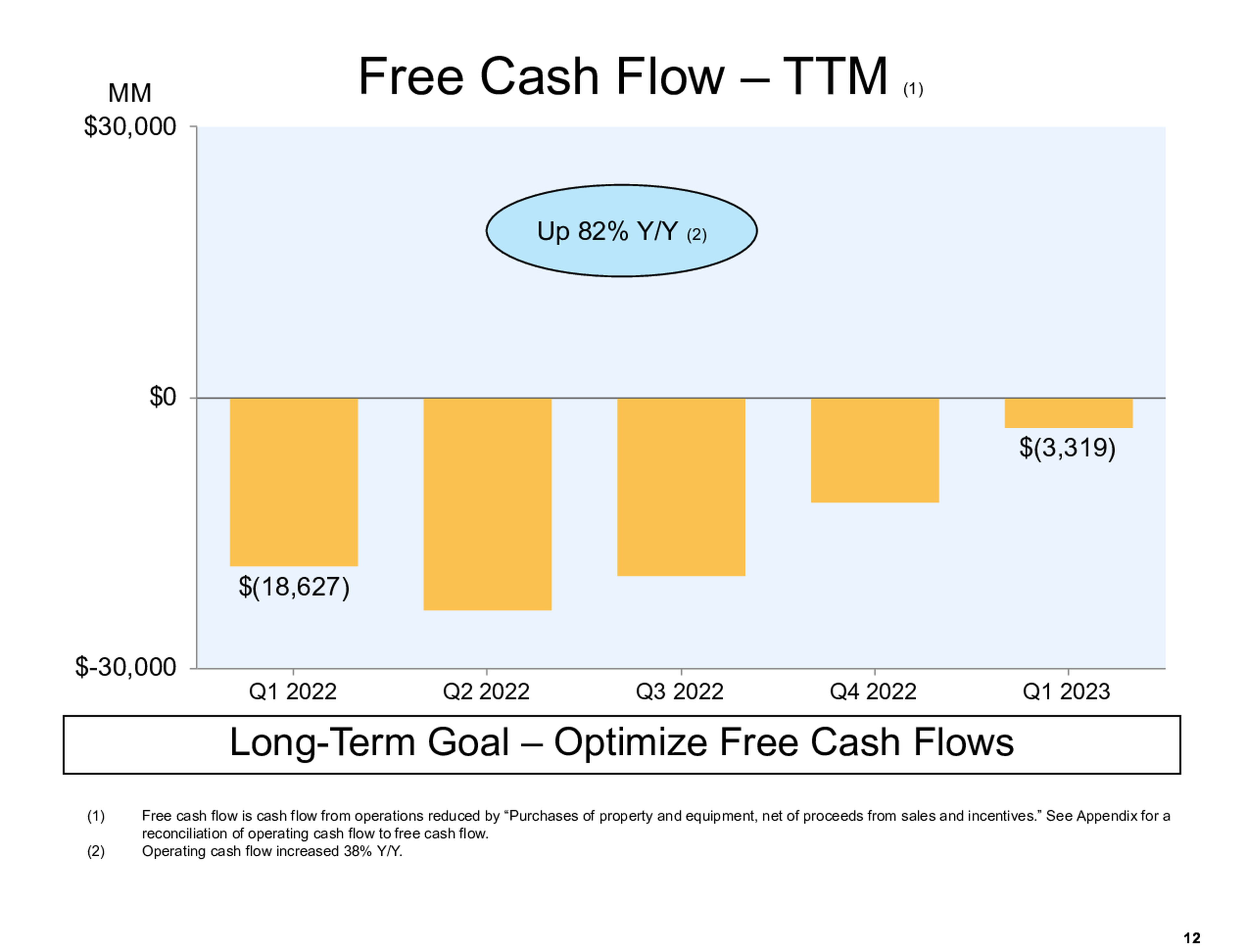 Earnings Season Recap 23 Q1 2023