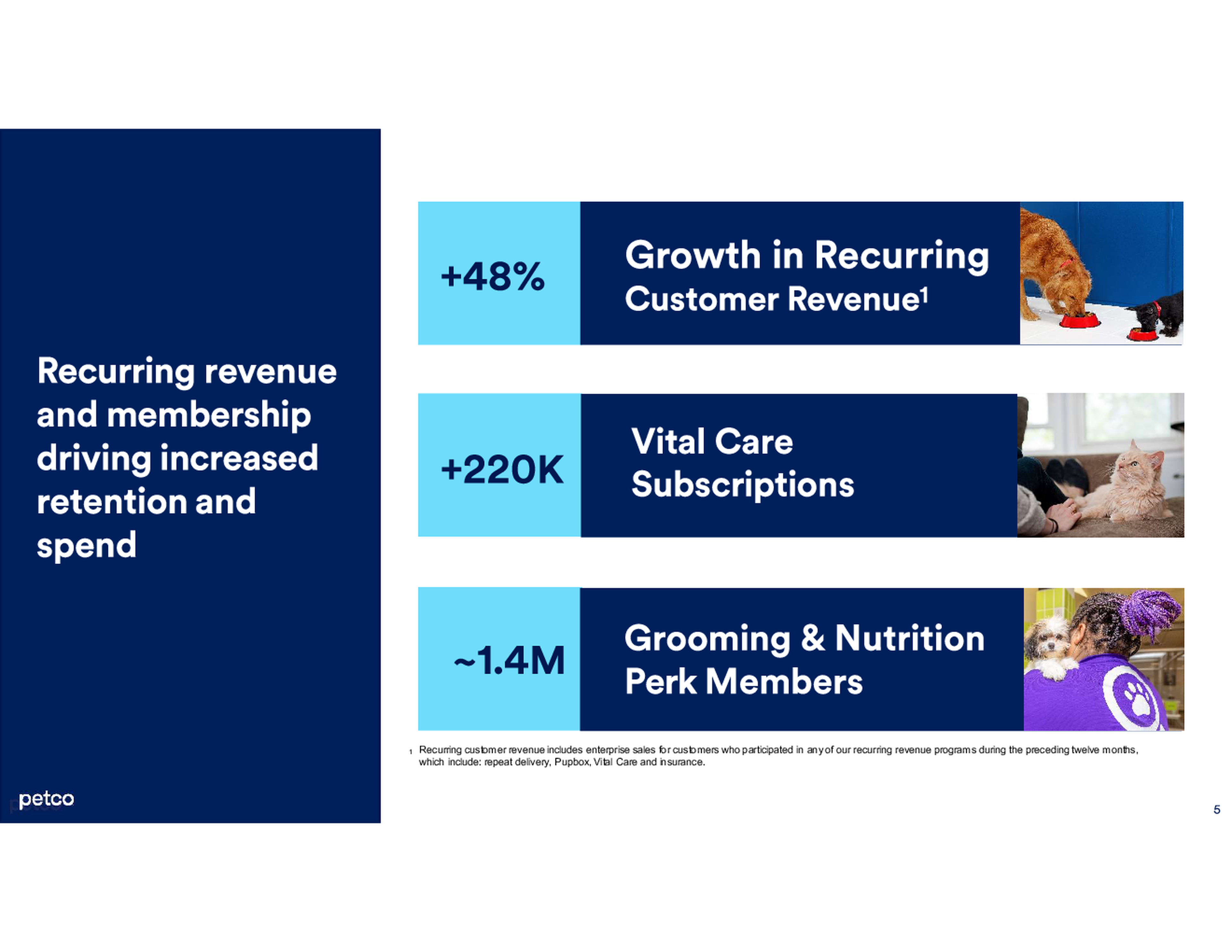 Petco Health and Wellness Company - Q1 2023 - Conference Call Deck-page-5