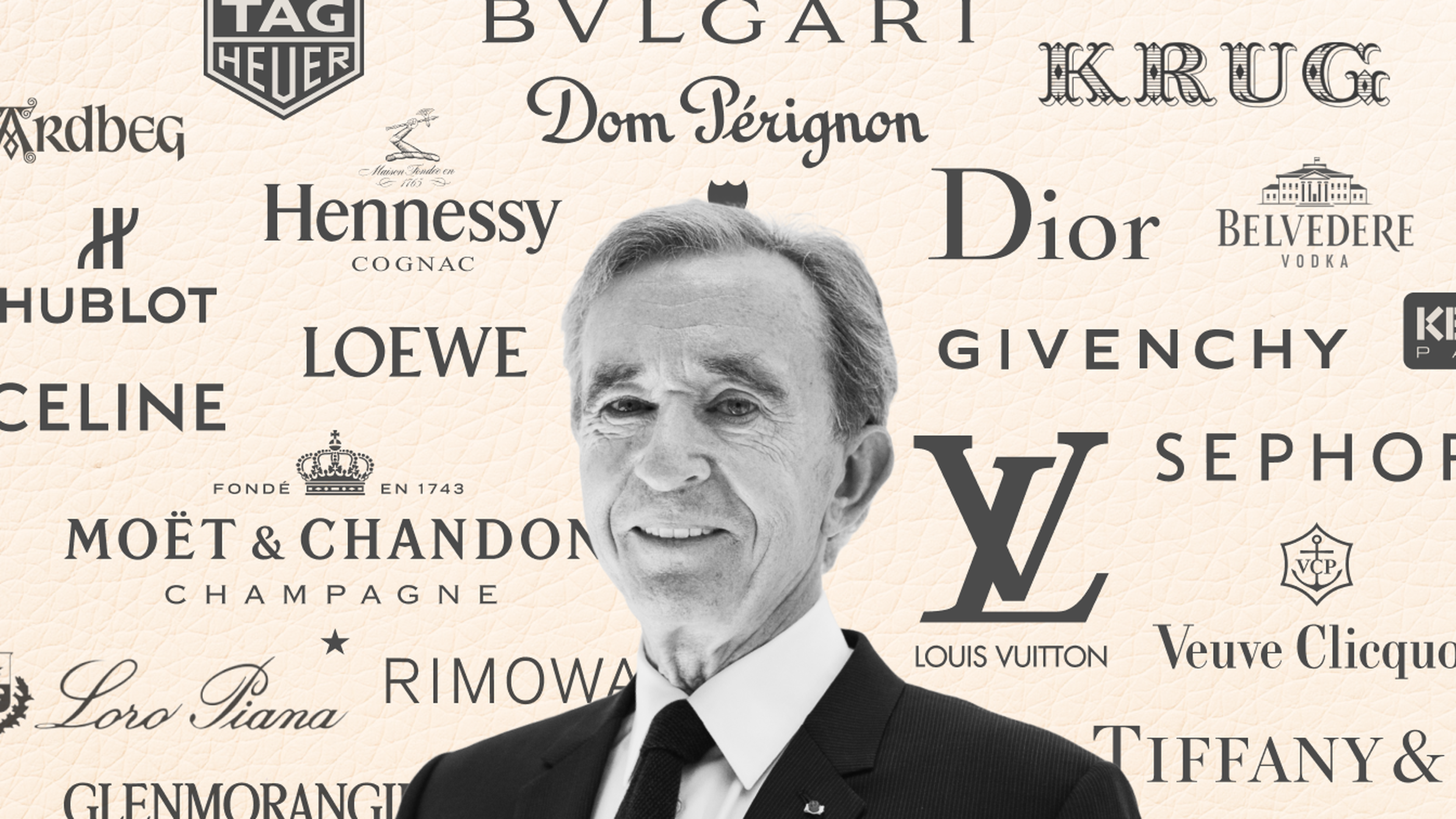 The Luxury Empire: LVMH's Most Notable Acquisitions Since Inception -  Quartr Insights