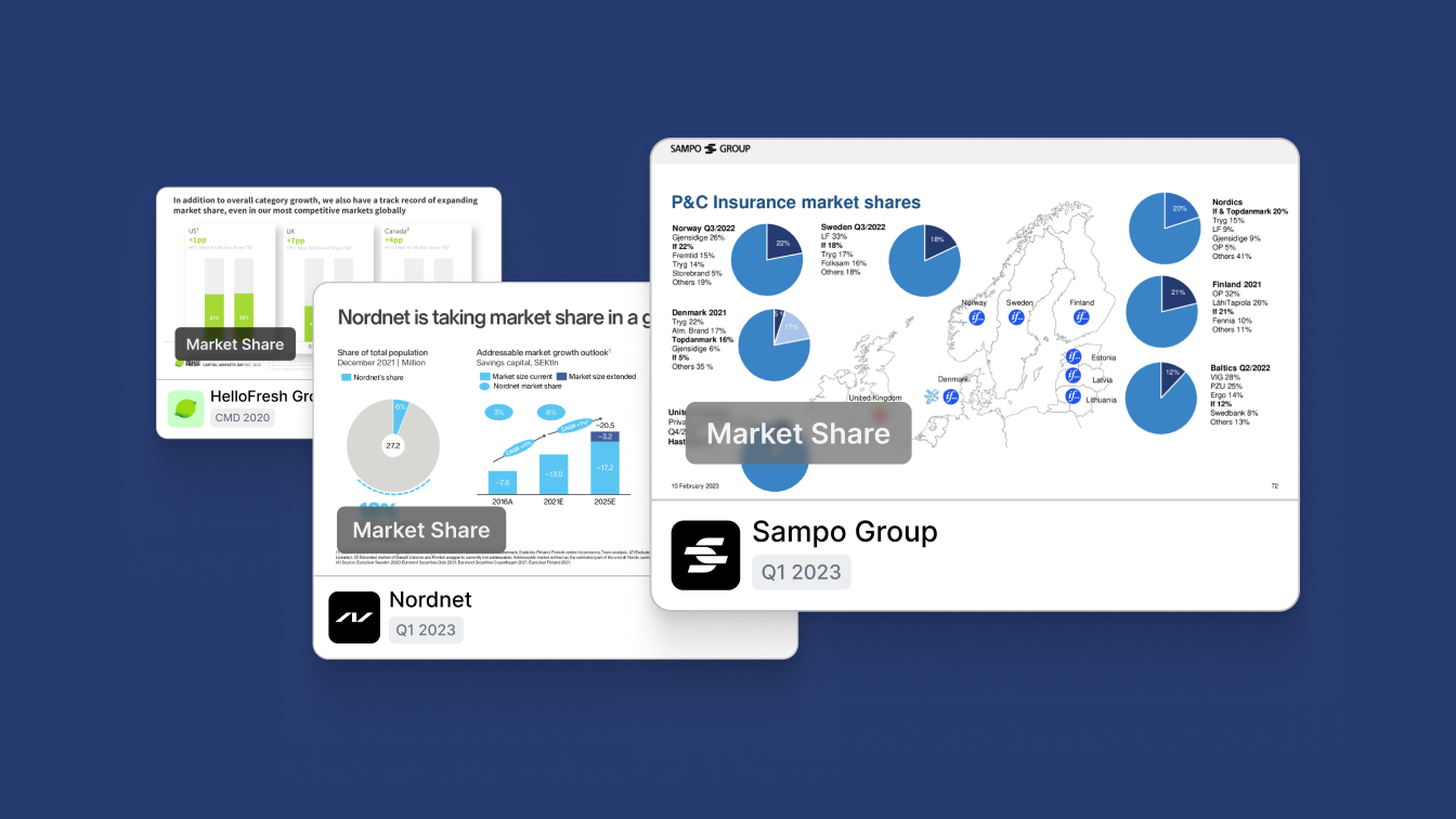 Market Share