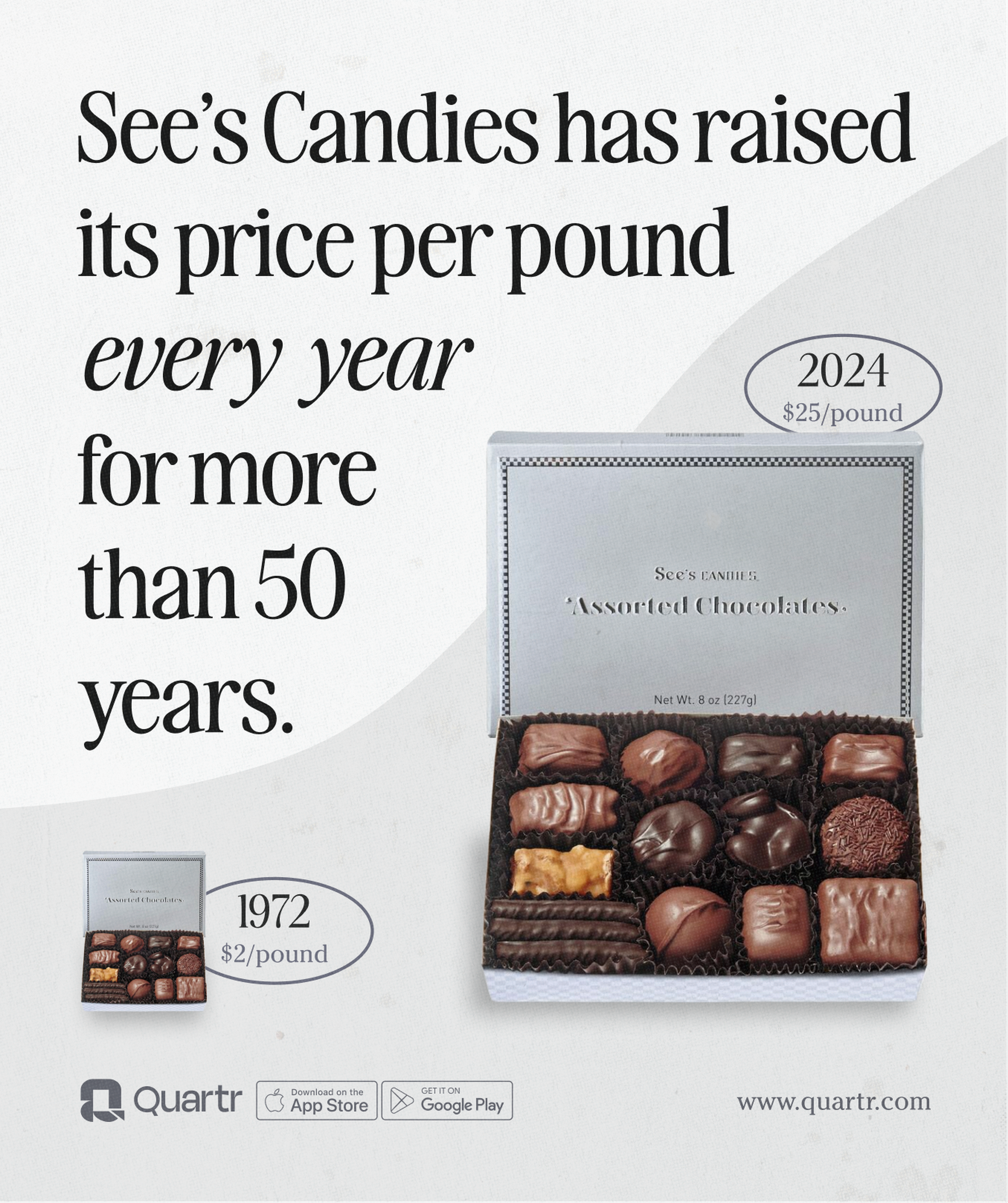 See's Candies' Price Increase from 1972 to 2024