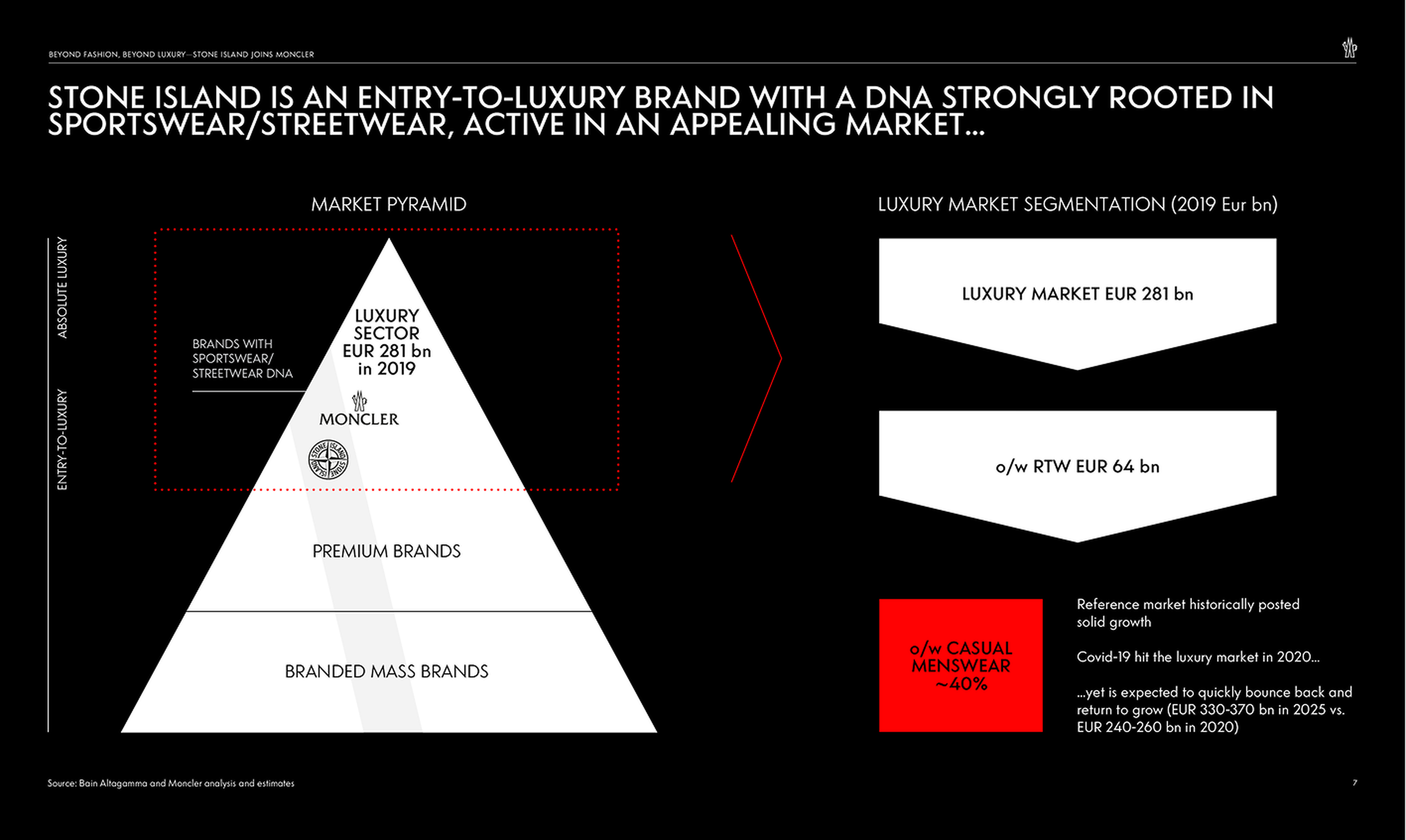From the Stone Island M&A announcement