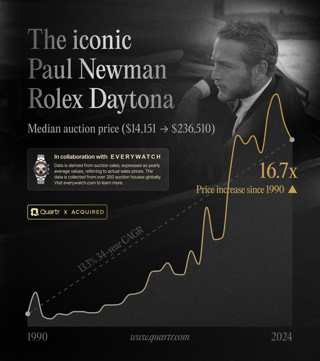 Paul Newman Rolex Daytona auction price