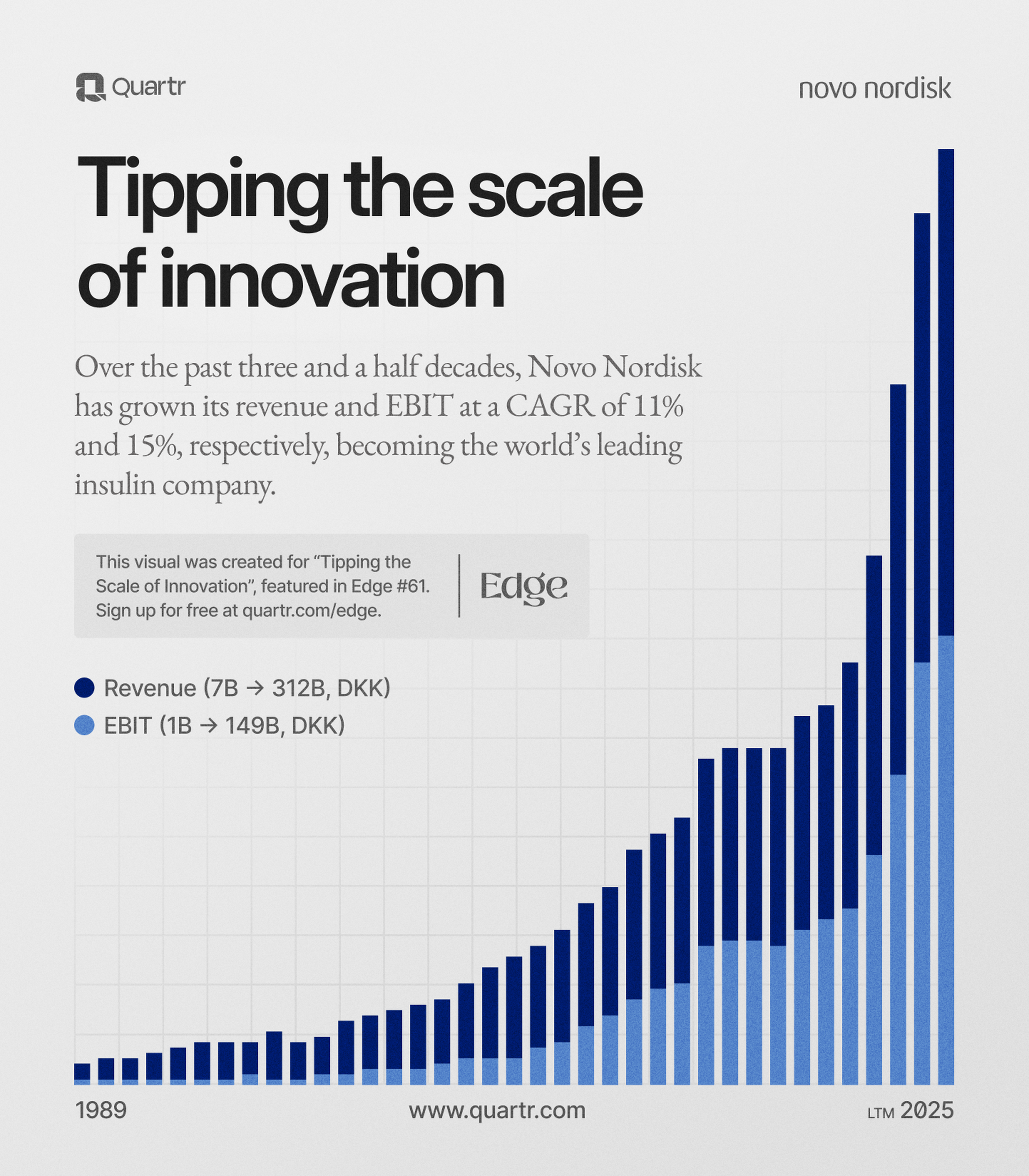 novo nordisk revenue and ebit