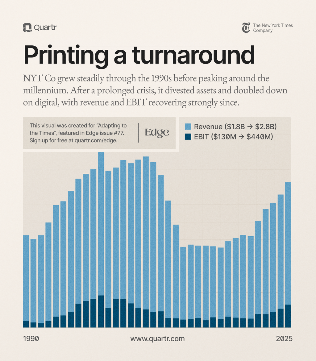 The New York Times Company's revenue and EBIT since 1990