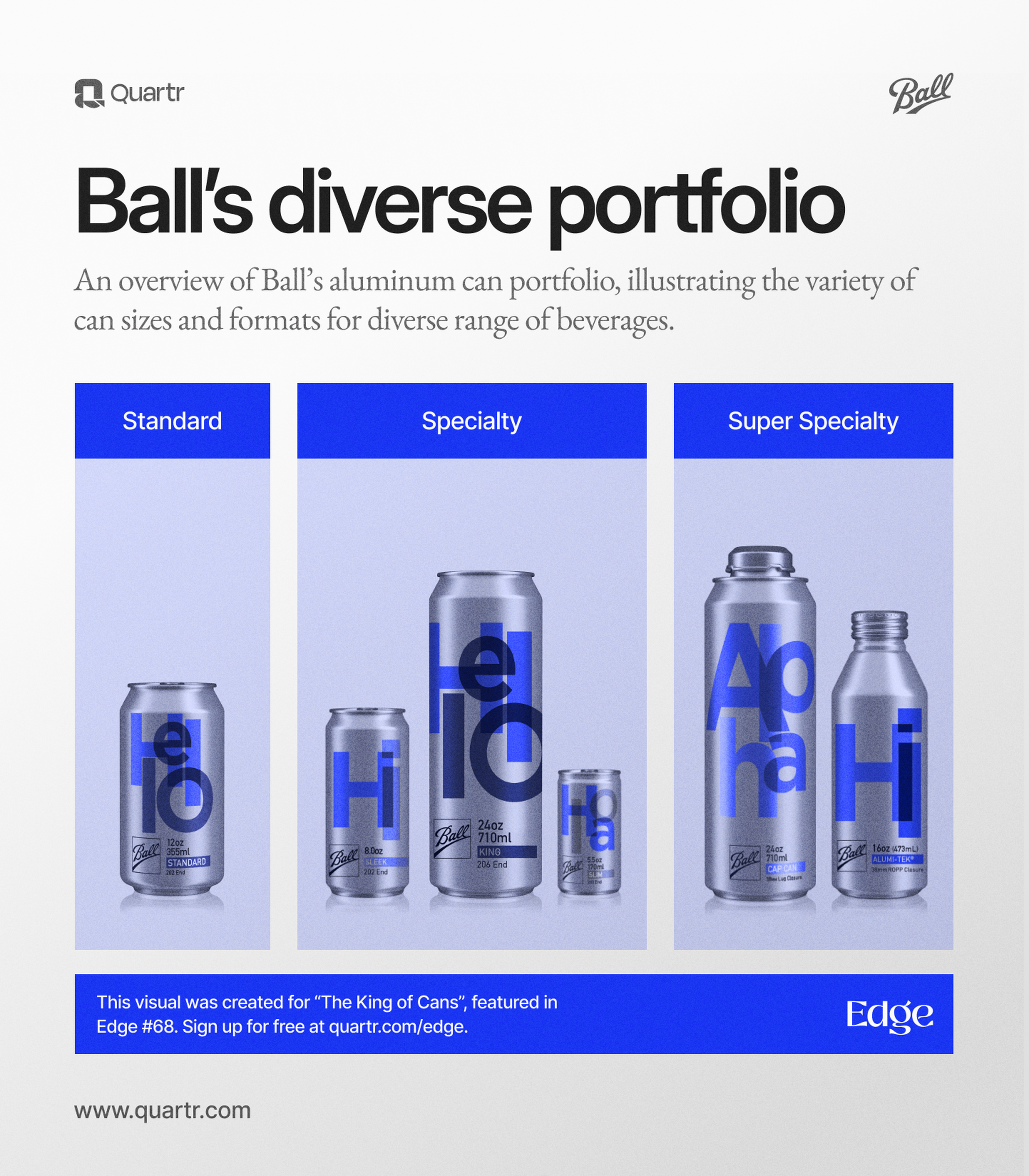 A sample of can formats from Ball's portfolio