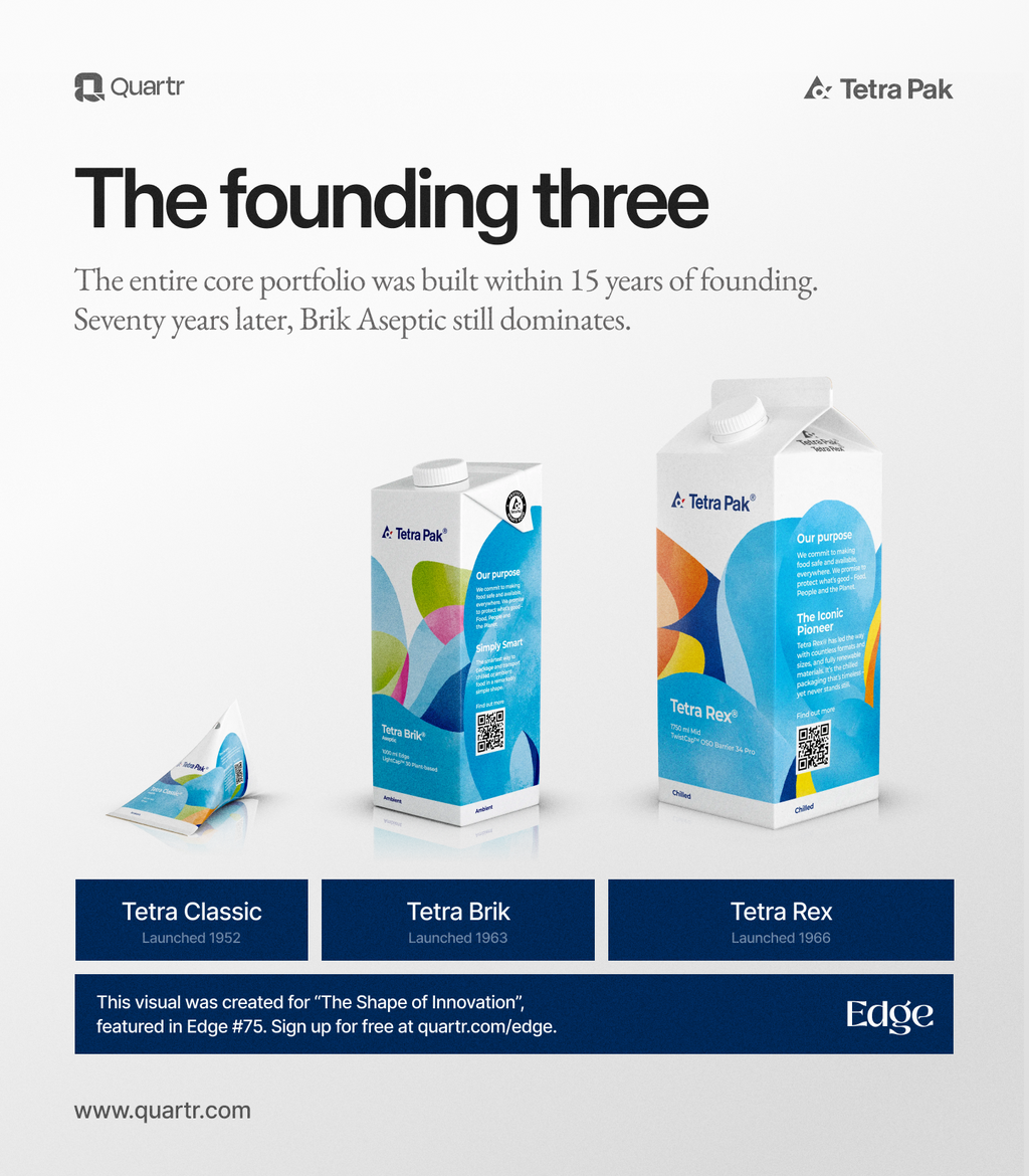 The modern versions of the Tetra Classic, Brik, and Rex