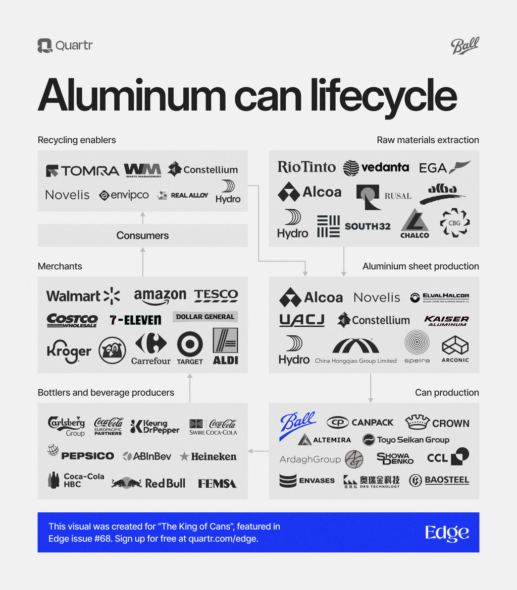 An overview of the aluminum beverage can lifecycle