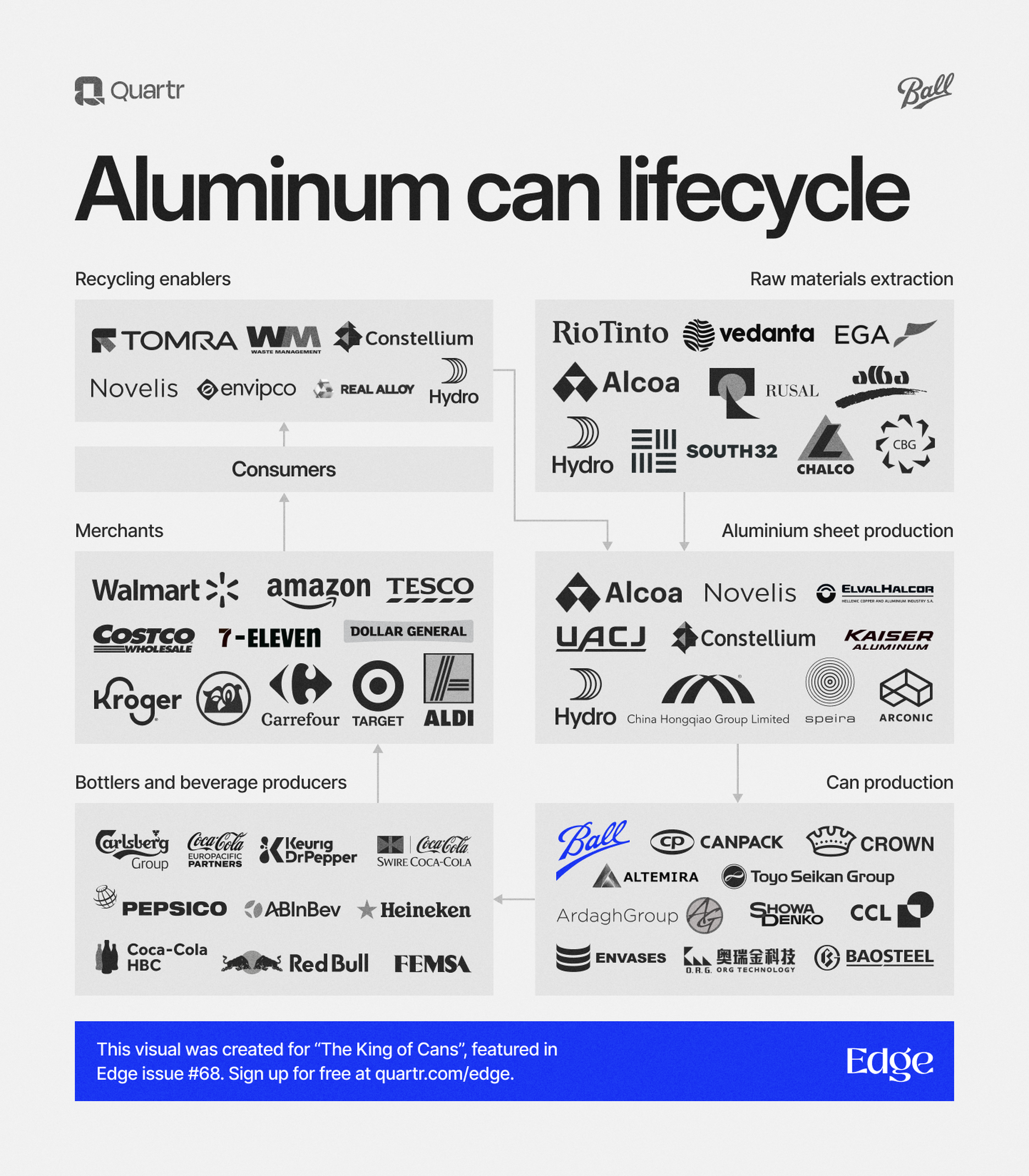 An overview of the aluminum beverage can lifecycle