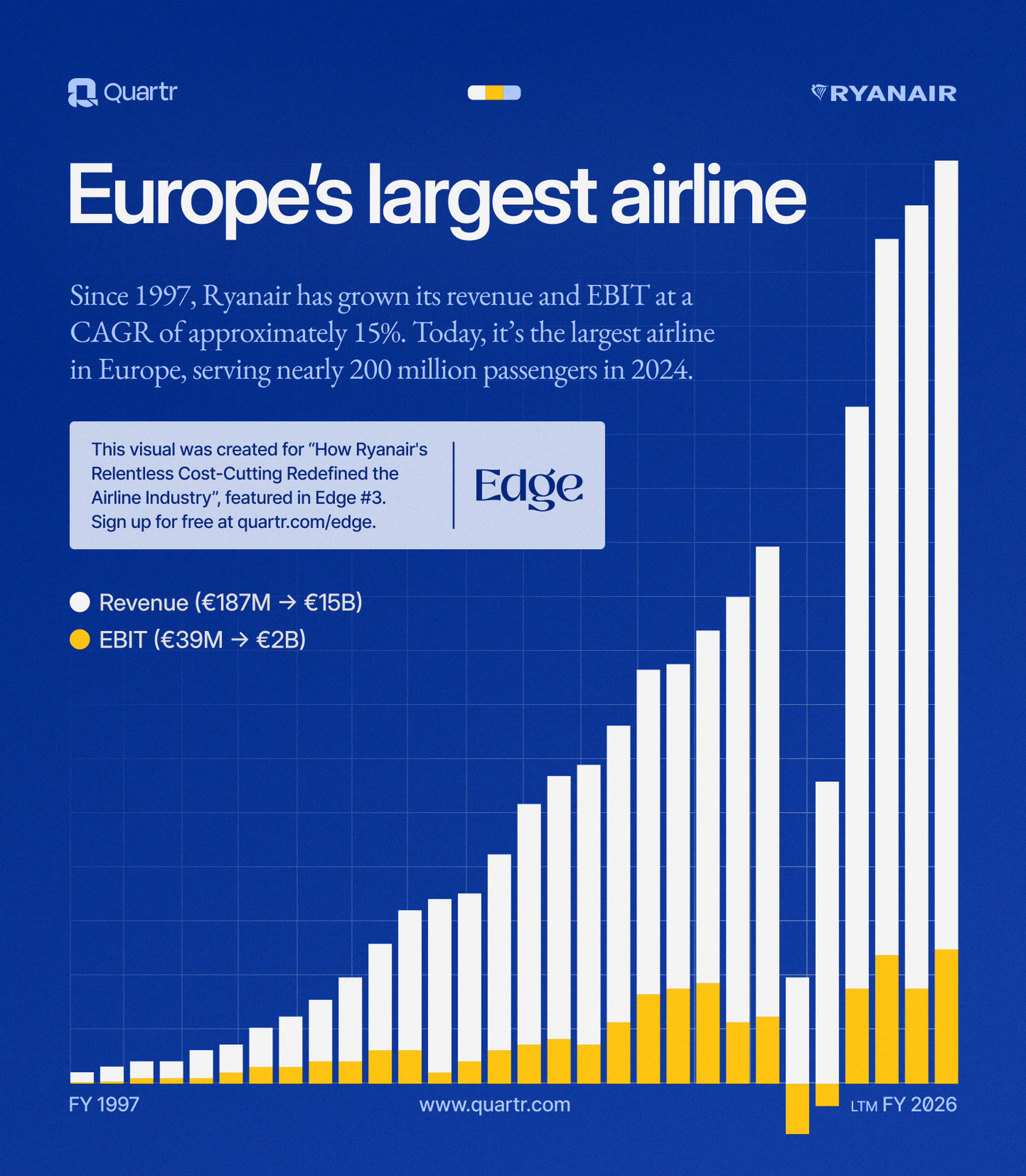 RYANAIR EDGE