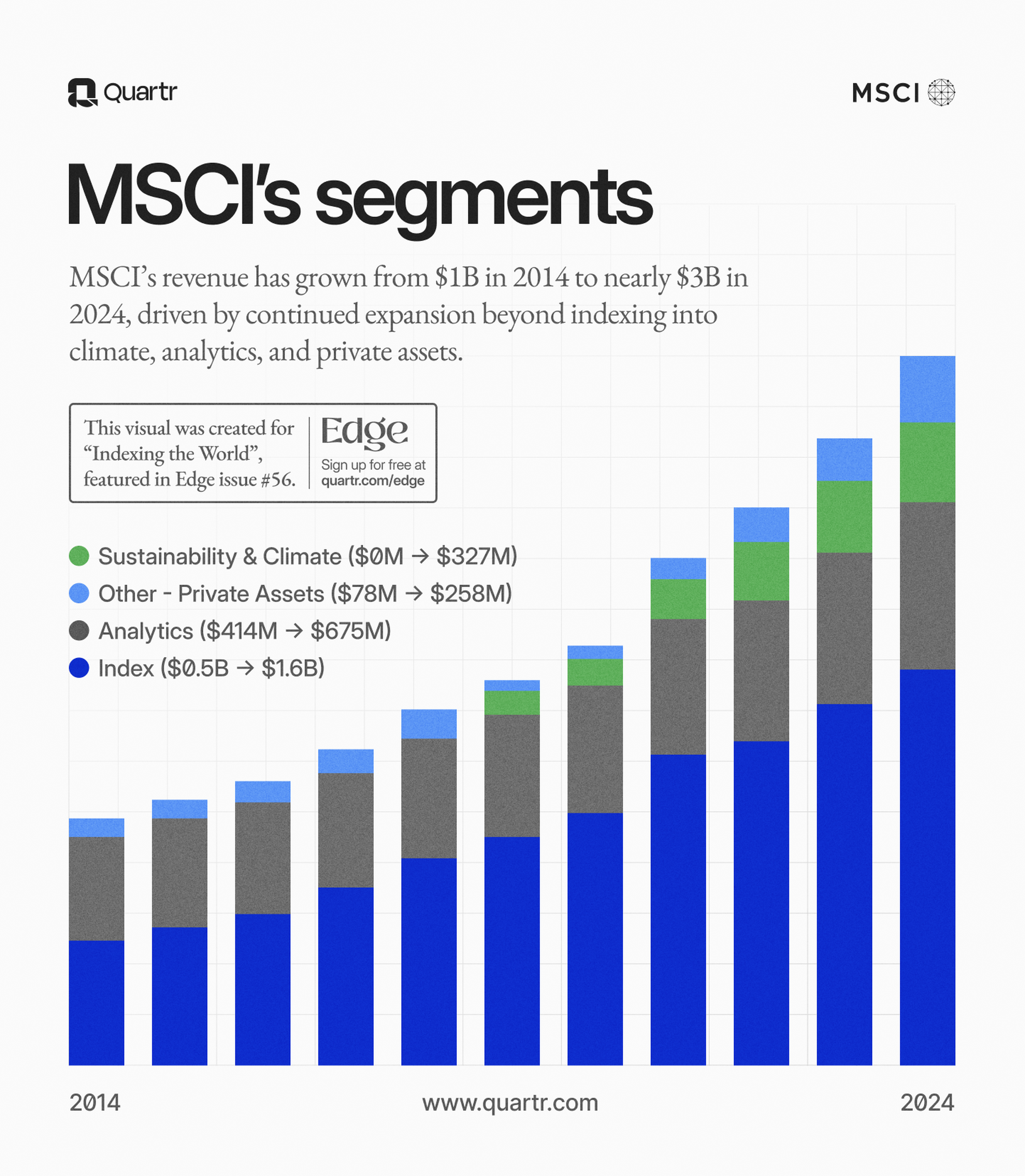 MSCI_Revenue-per-segment-since-2014