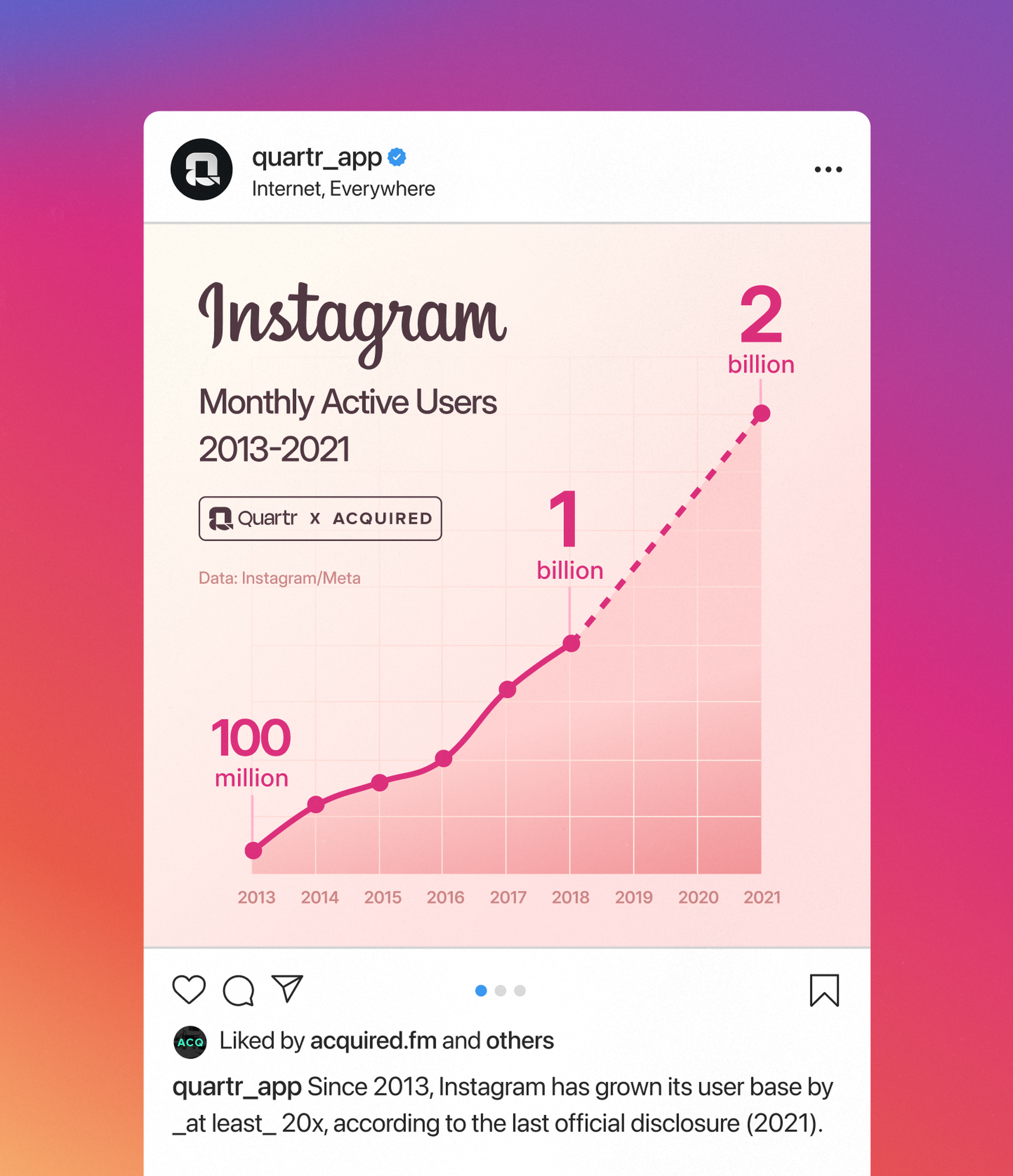 Instagram monthly active users 2013-2021