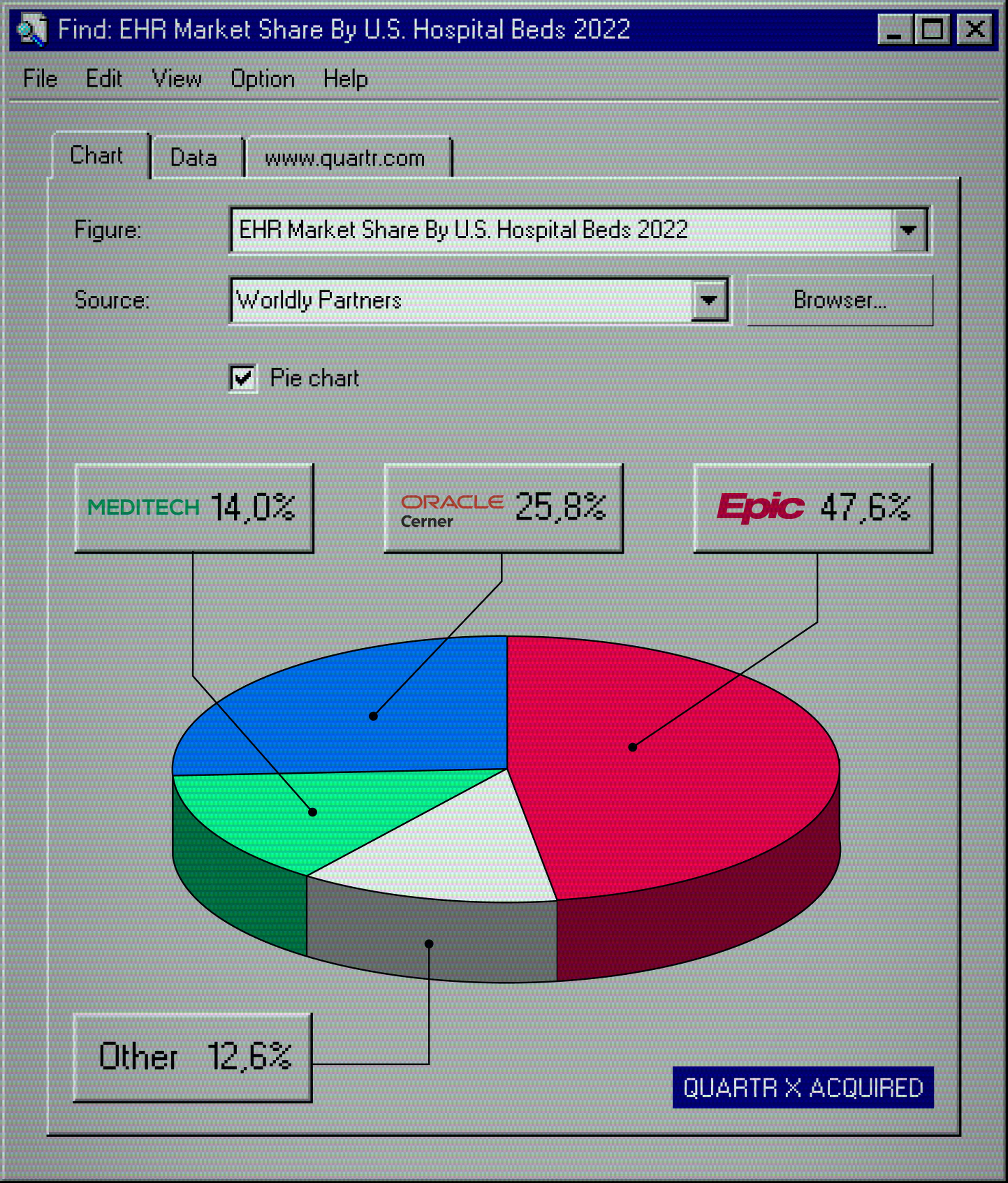 Epic Systems EHR market share
