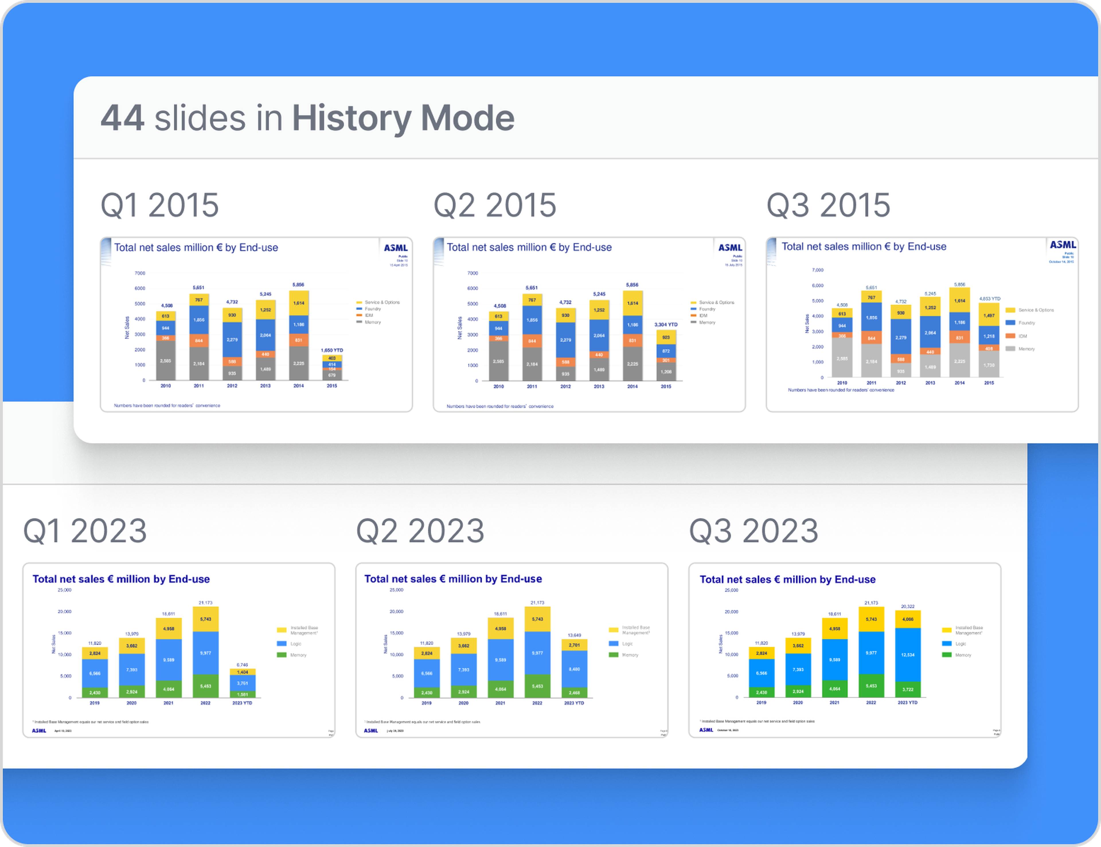 History Mode - Quartr