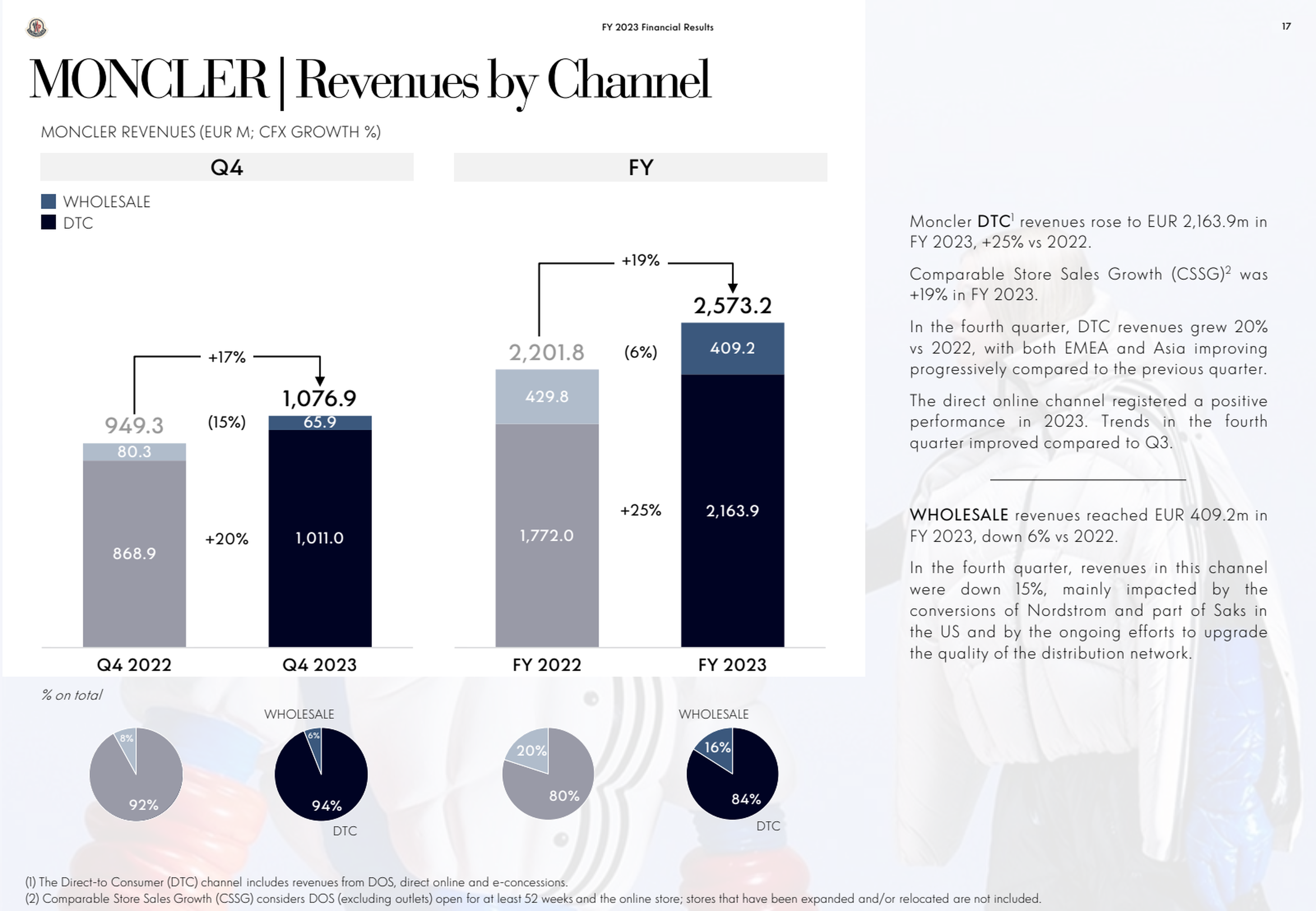 Moncler: Q4 2023, Revenue growth by channel