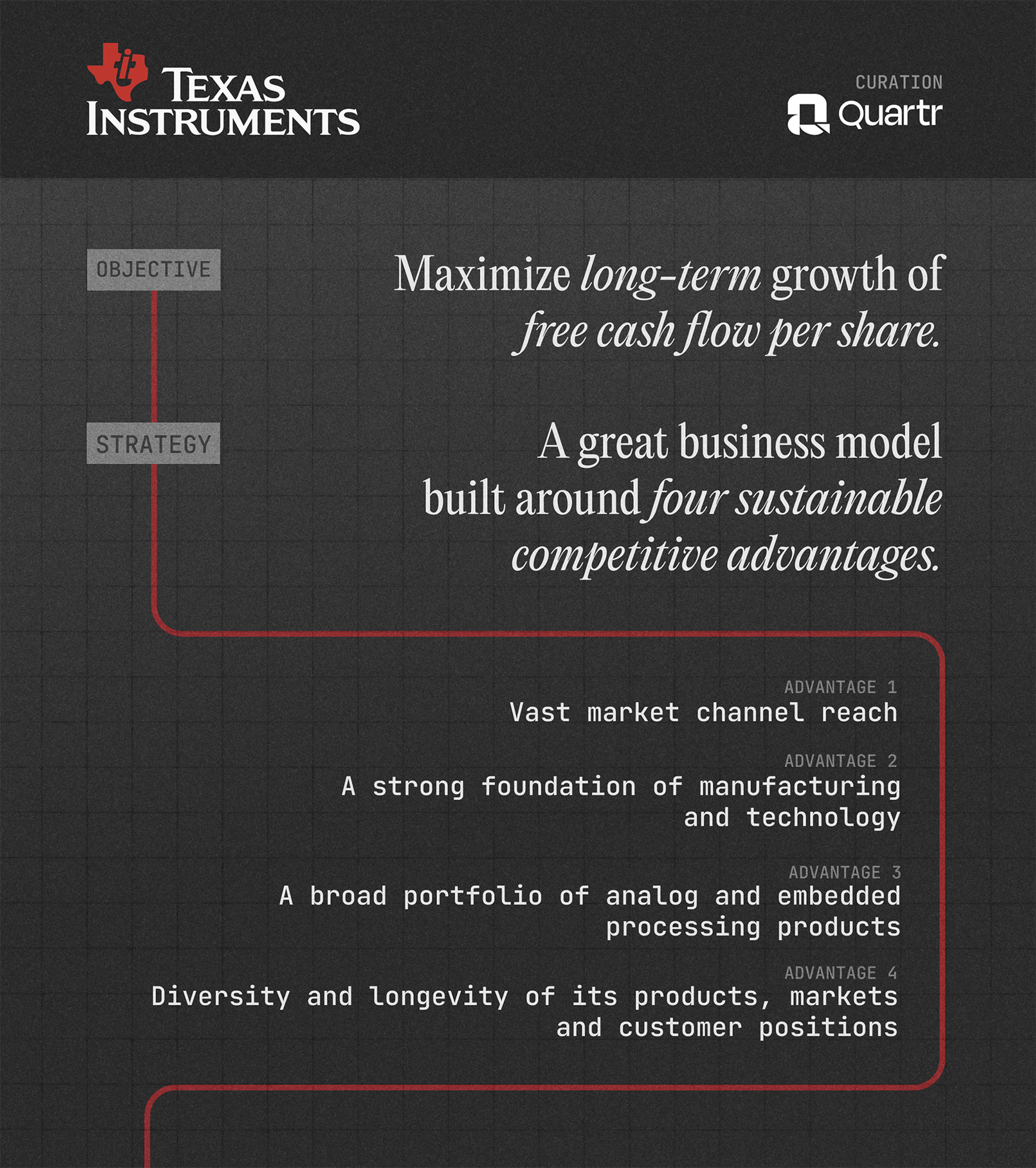 Listing Texas Instruments' (TI) 4 competitive advantages based on their business objectives and strategy